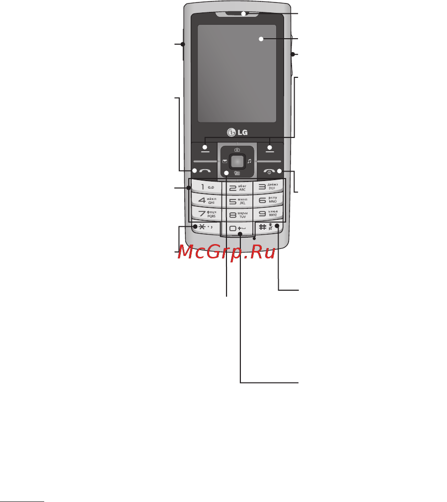 LG S-310 Silver [82/90] Телефон бөлімдері