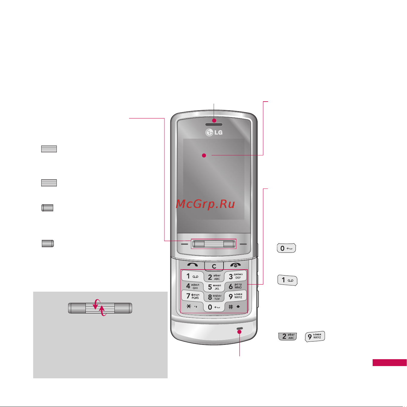 LG KE970 (SHINE) [15/131] Функции ke970