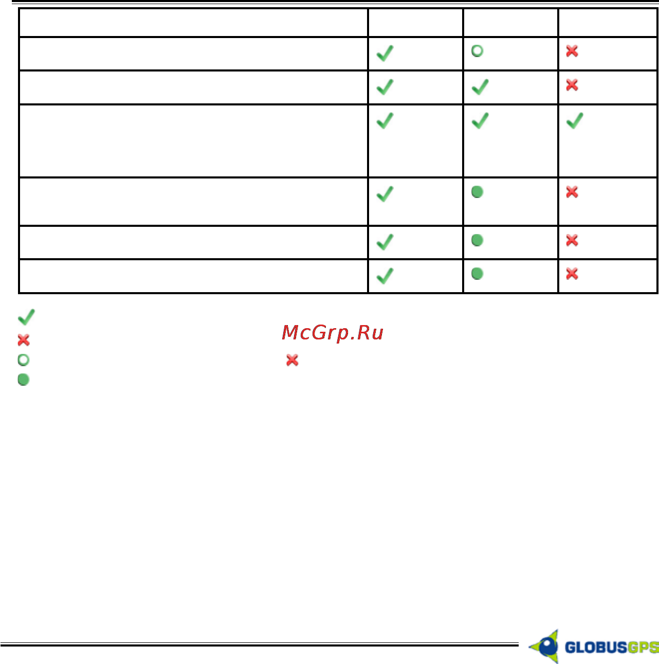 Globusgps GL-TR4 [11/28] Www gpsonline b