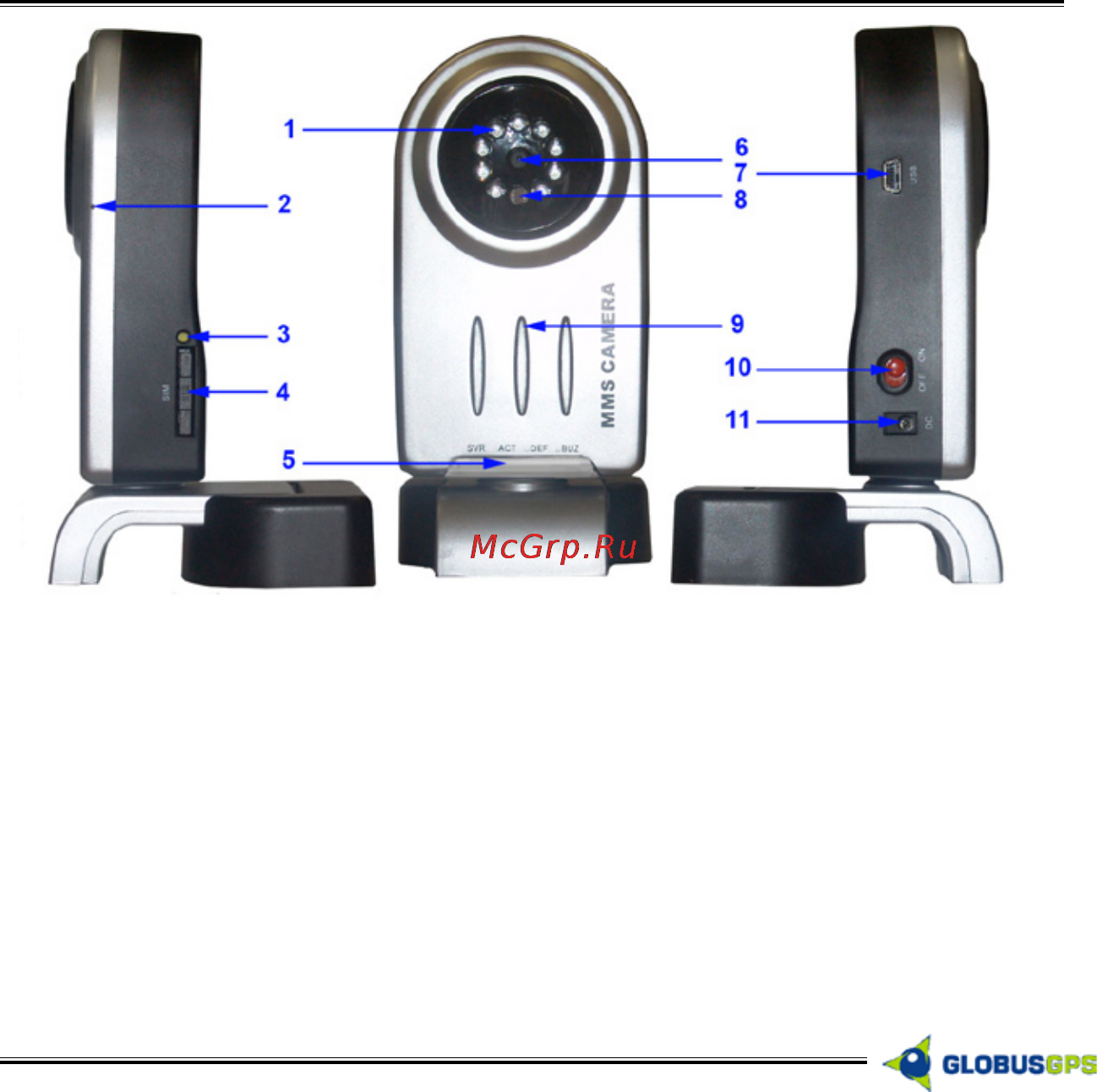 Globusgps GL-TR4 [8/28] Конструктиные элементы