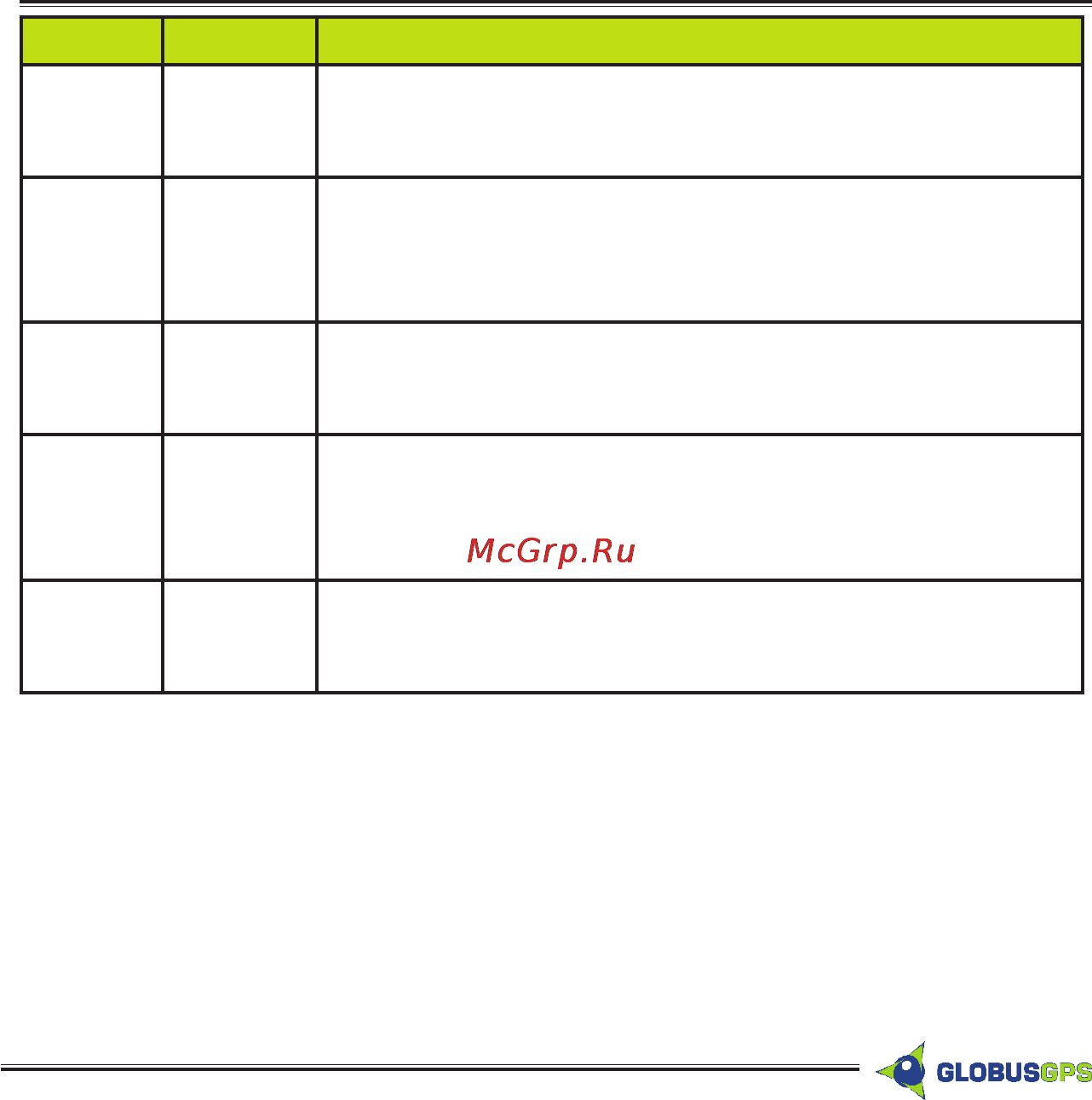 Globusgps GL-TR2 [31/42] Www gpsonline b