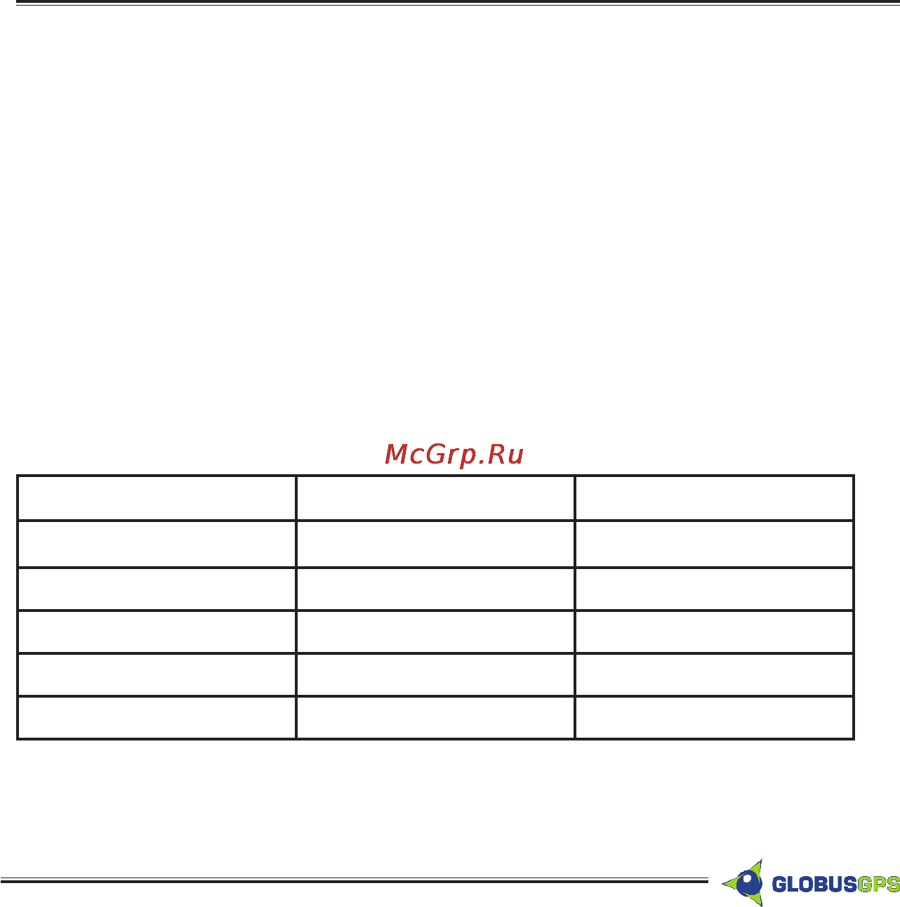 Globusgps GL-TR3 [7/42] Gl tr2 m maxi gl tr2 s small