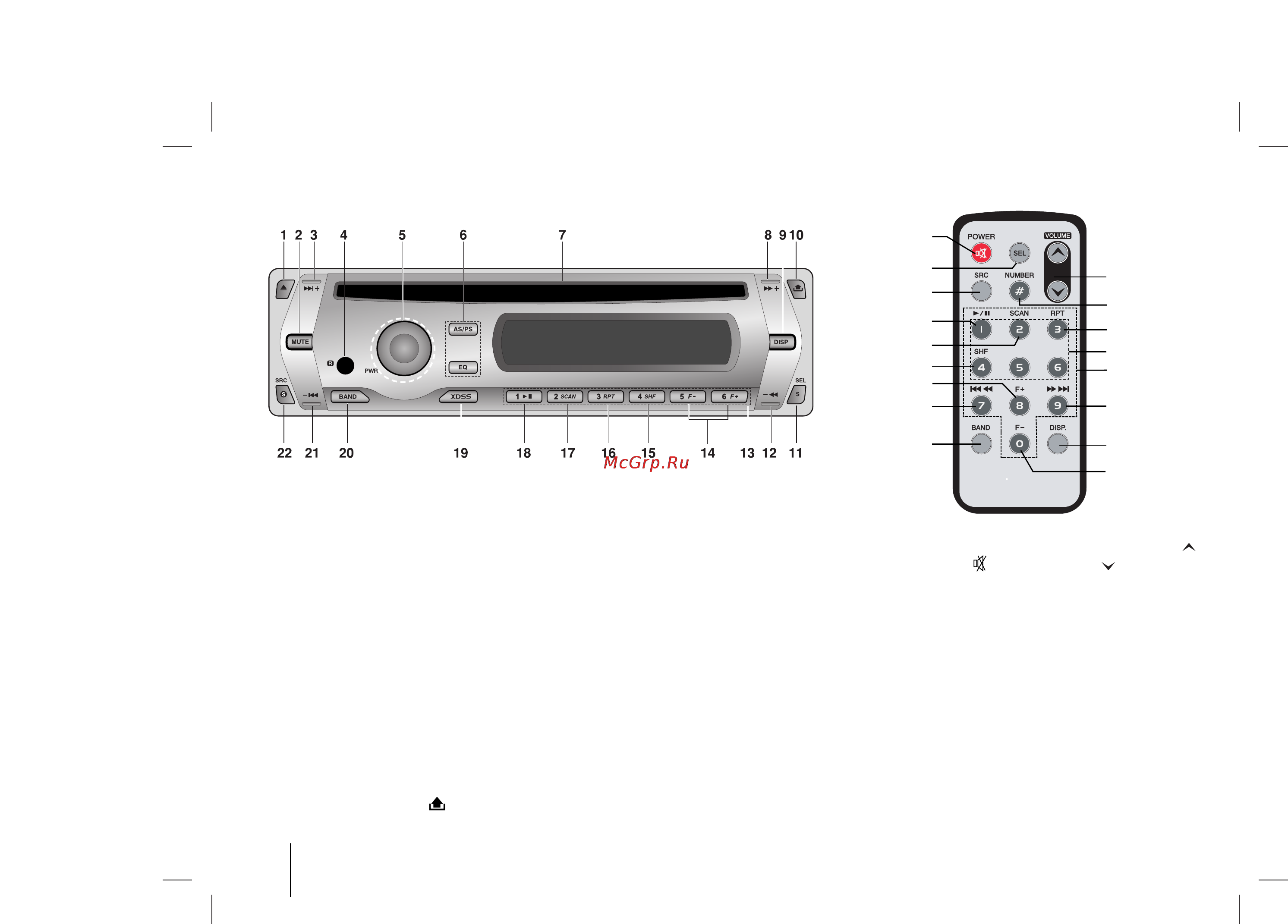 LG LAC3700 [4/12] Панель управления пульт дистанционного управления опция