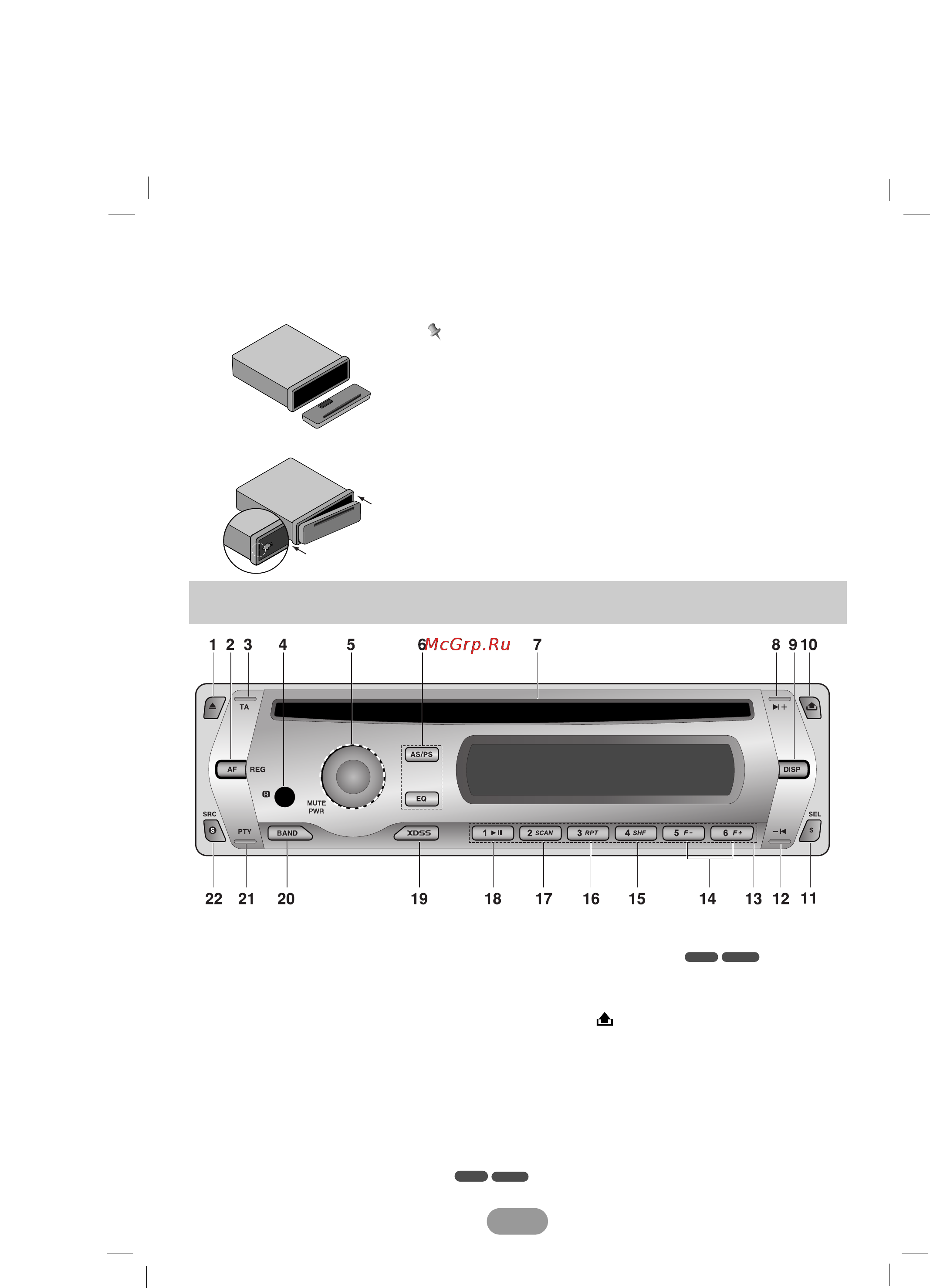 LG LAC-UA377R [4/16] Панель управления