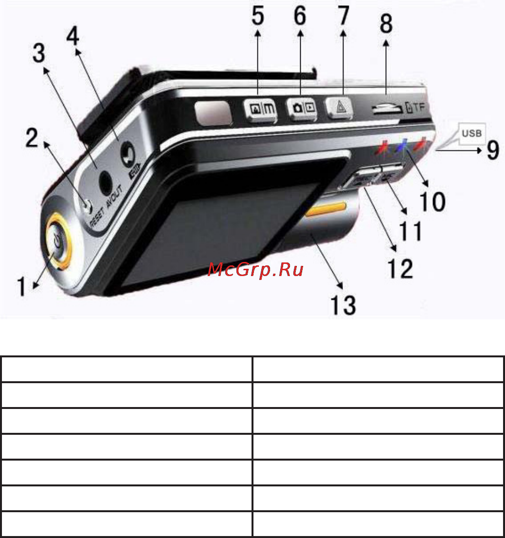 Ritmix AVR-750 [3/12] Внешний вид и функции