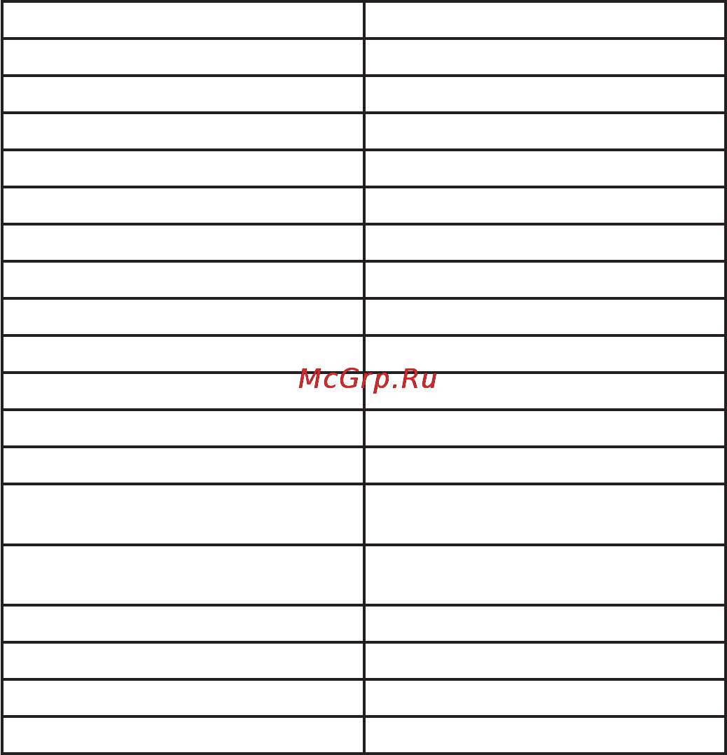 Ritmix AVR-740 [10/12] Технические характеристики