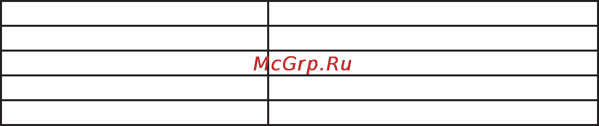 Elita GSW KING GSM-МОДУЛЬ [11/39] Записать в память модуля номер телефона 1 команда 11