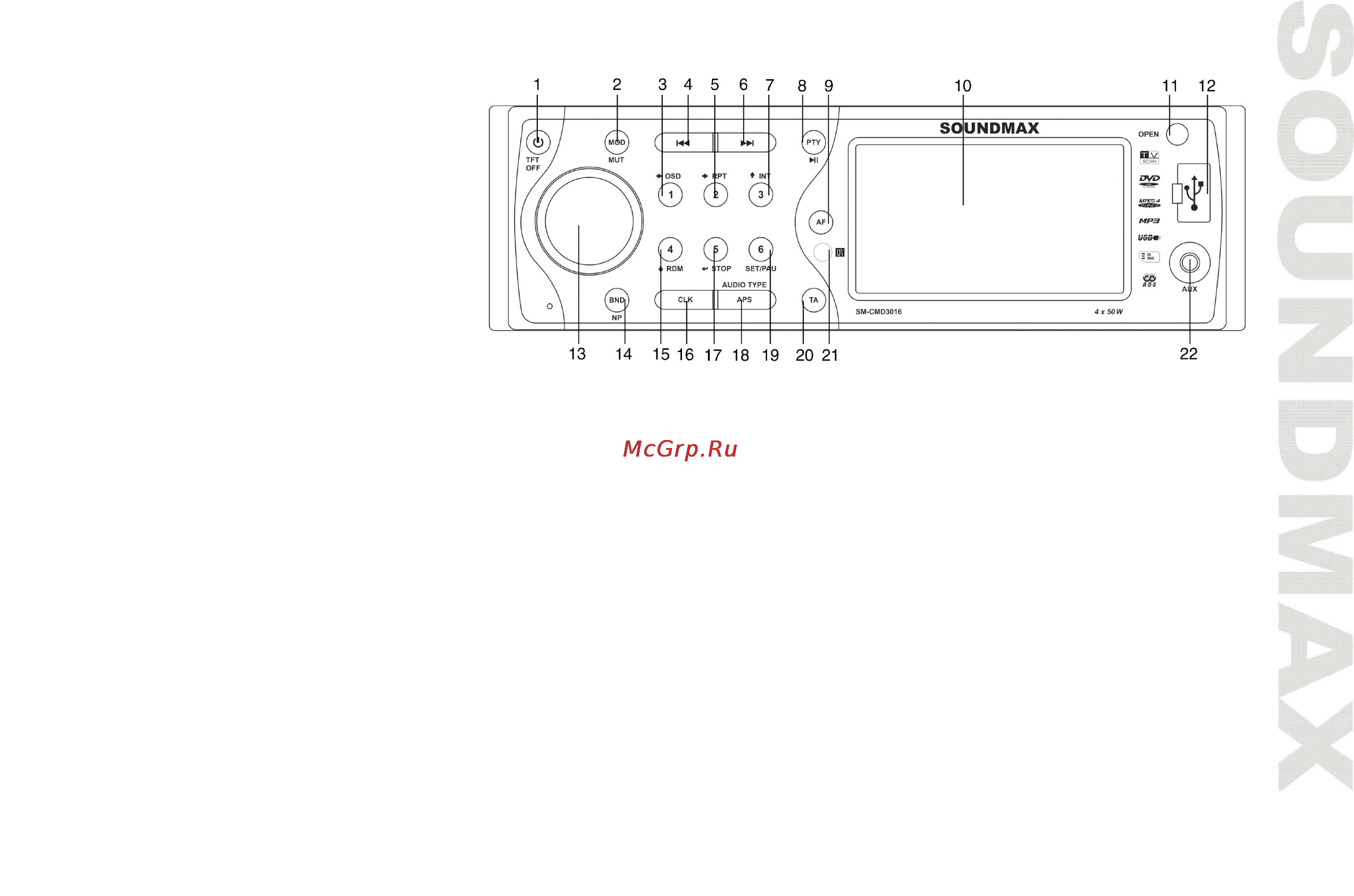 Soundmax SM-CMD3016 [11/64] Panel controls