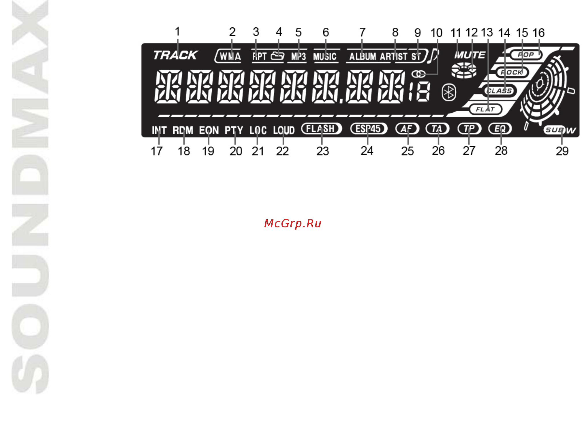 Soundmax SM-CDM1044 [12/48] Lcd display layout