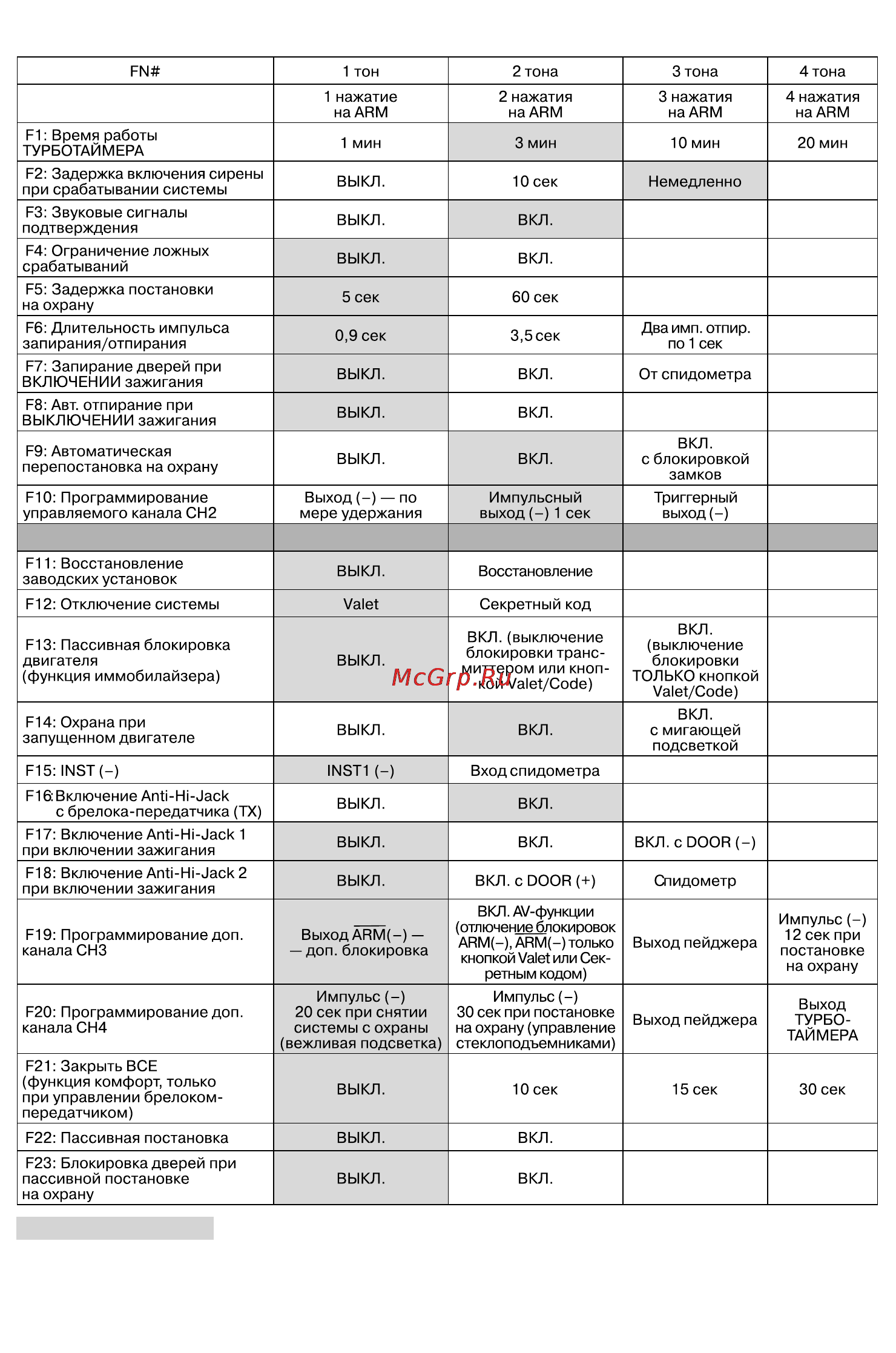 Sheriff APS ZX-2625 [16/32] Программируемые функции системы aps 2625 sheriff