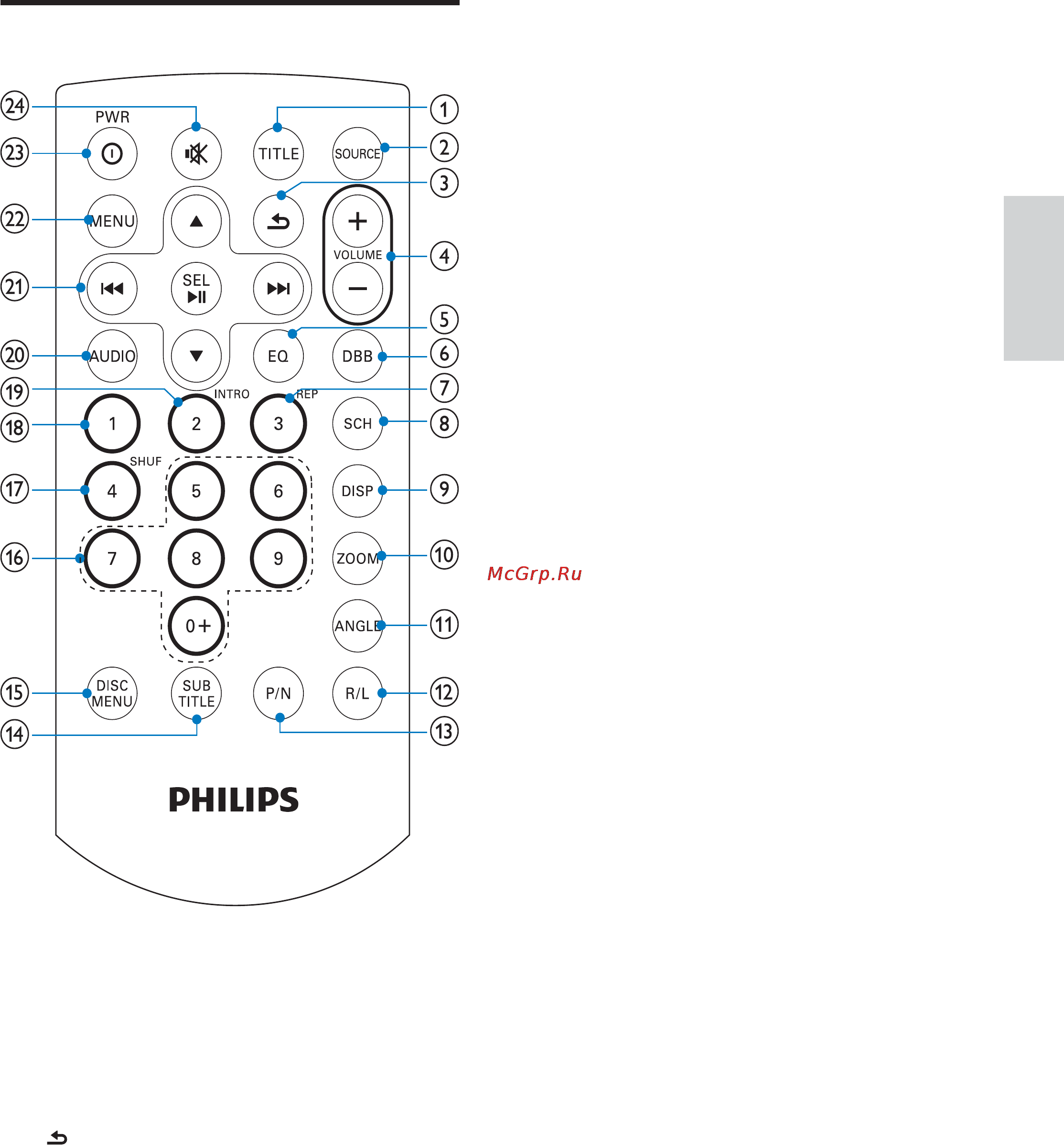Philips CED-228 [9/42] Описание пульта ду