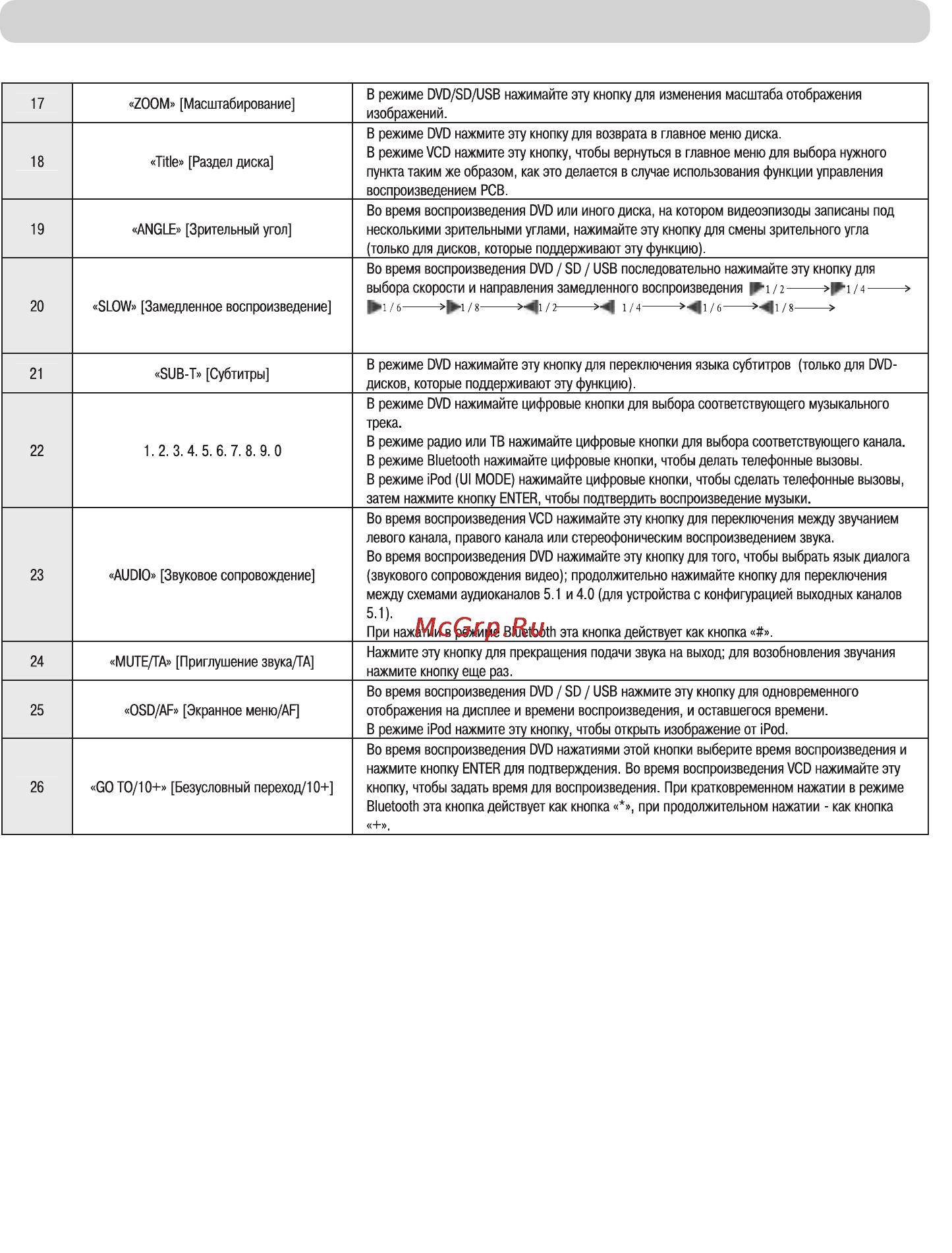 Nrg IDM-760 [10/24] Инструкции по пользованию пультом ду