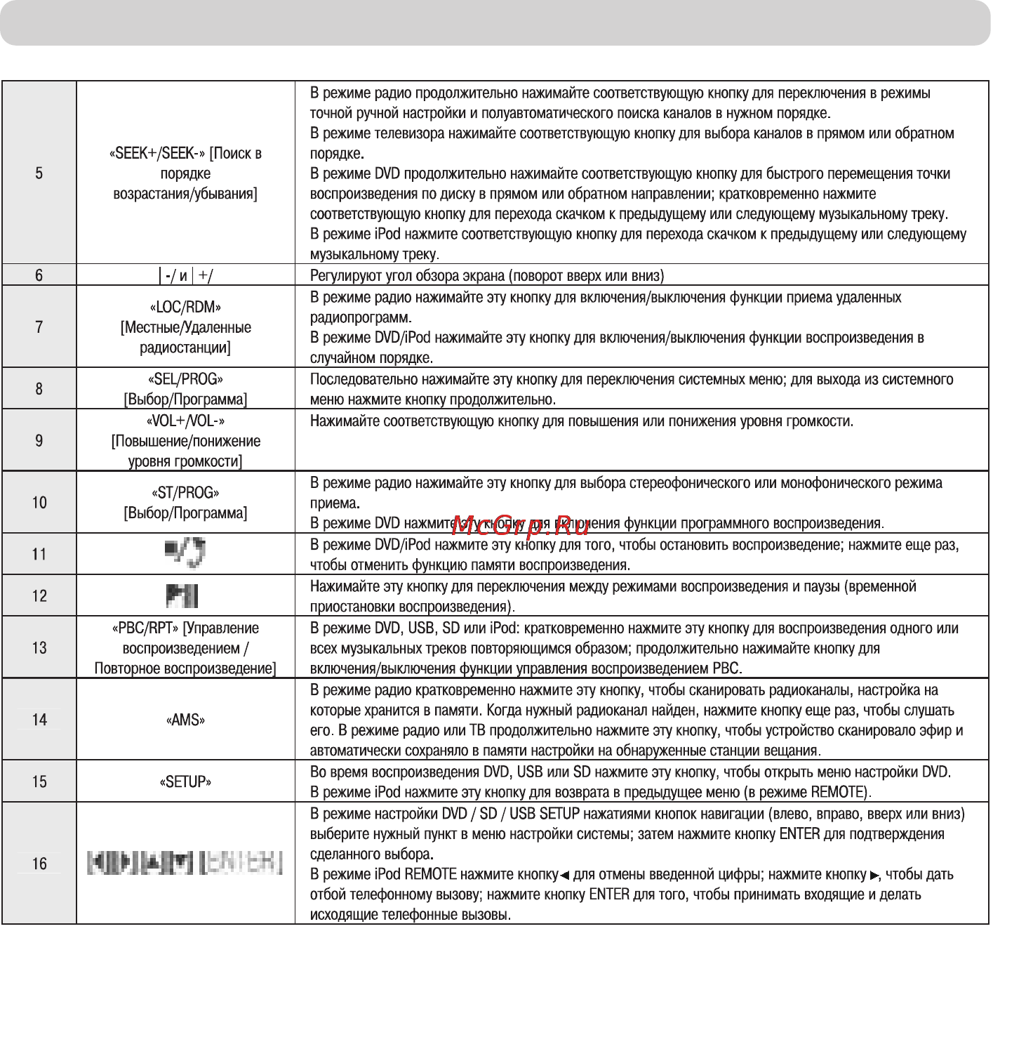 Nrg IDM-760 [9/24] Инструкции по пользованию пультом ду