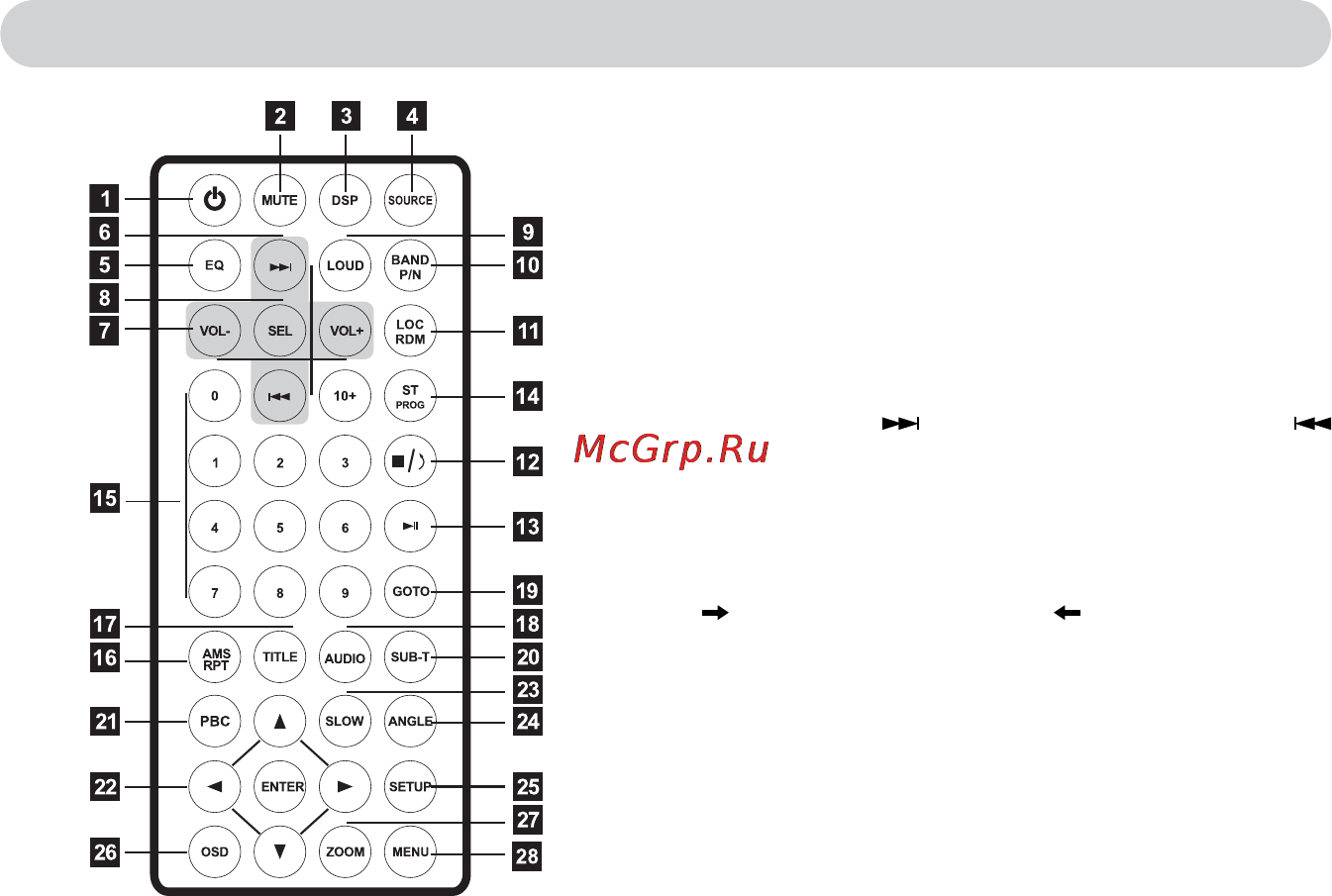 Nrg IDM-730BT [17/48] Пульт дистанционного управления