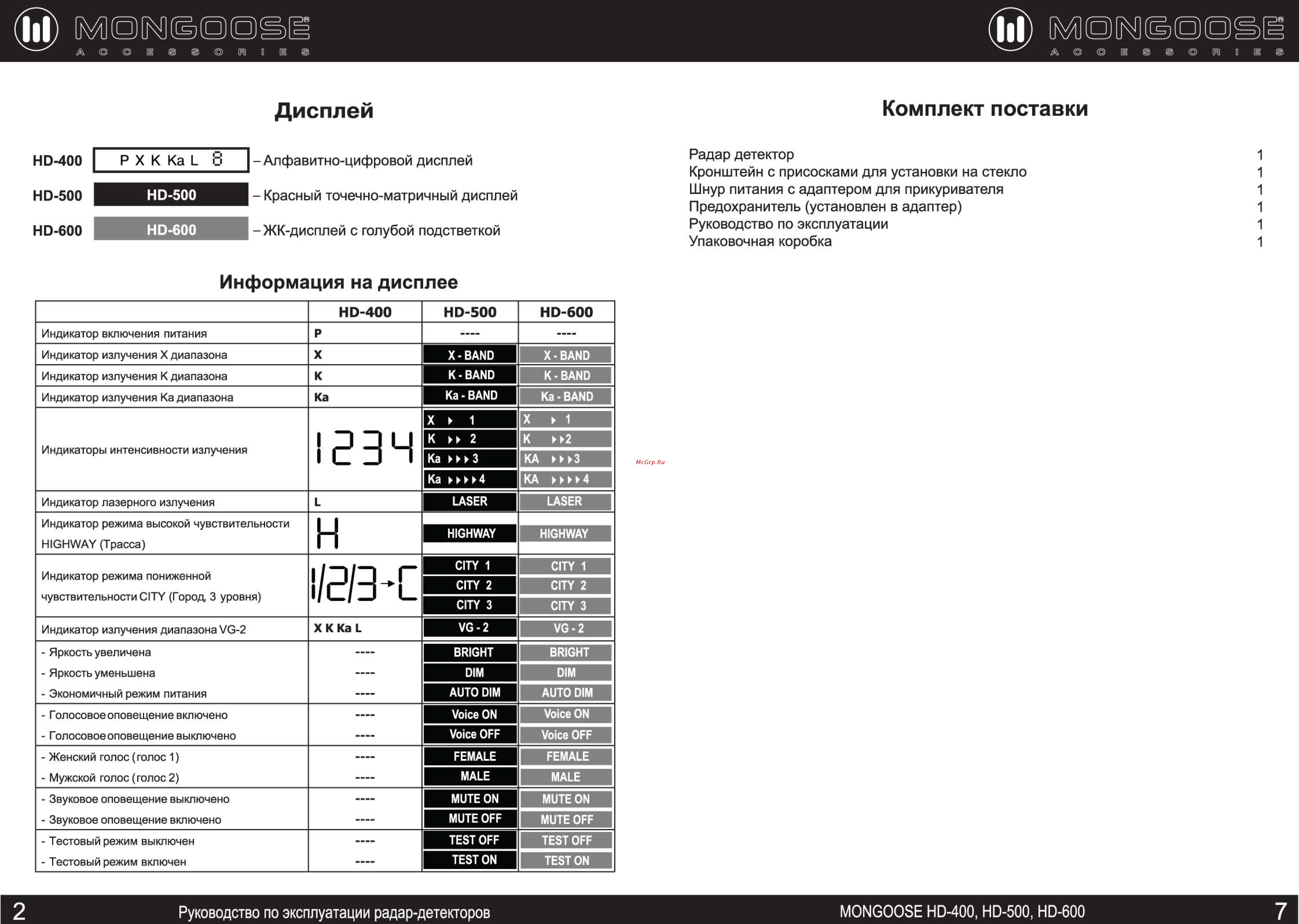 Mongoose HD-600 [3/5] Жк дисплей с голубой подстветкой