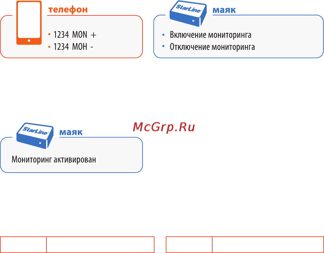 Starline M15 [52/70] Статус
