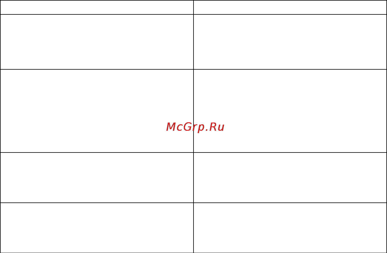 Art Sound PA 650.1 [11/12] Некоторые неисправности и их причины