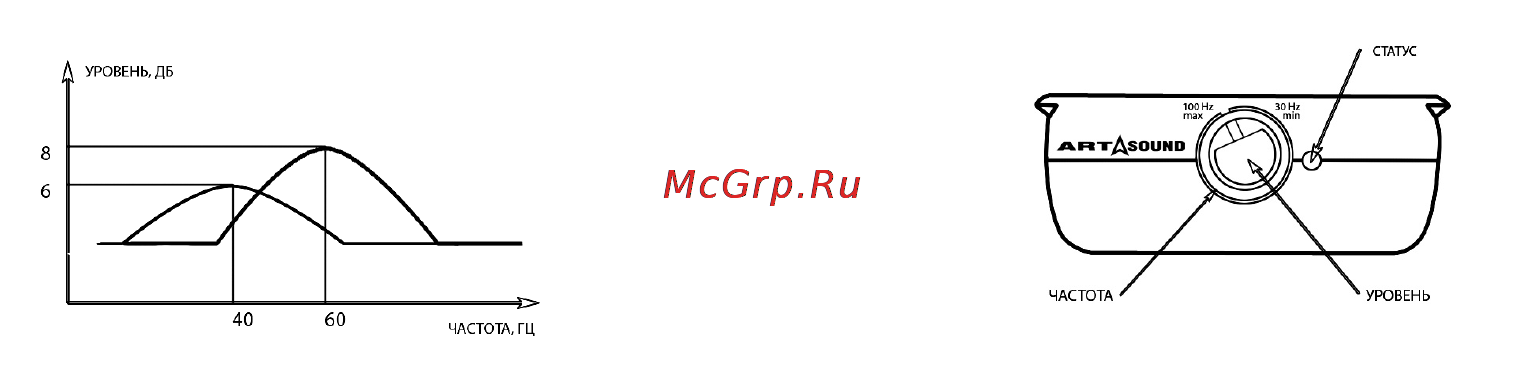 Art Sound PA 150.2 [5/12] Input линейный вхо