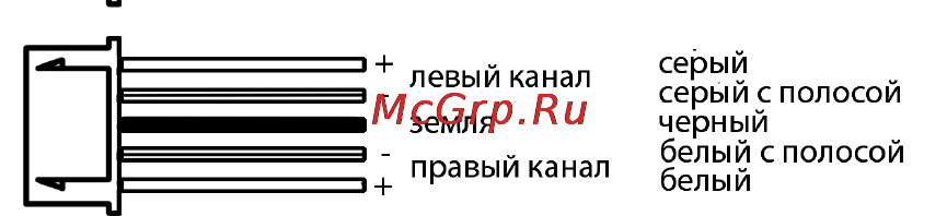 Art Sound PA 150.2 [7/12] Коннектор питания и дистанционного управлени