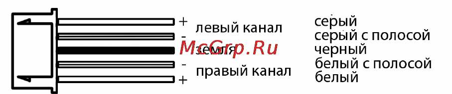 Art Sound PA 1000.1 [6/12] Gain регулятор усилени
