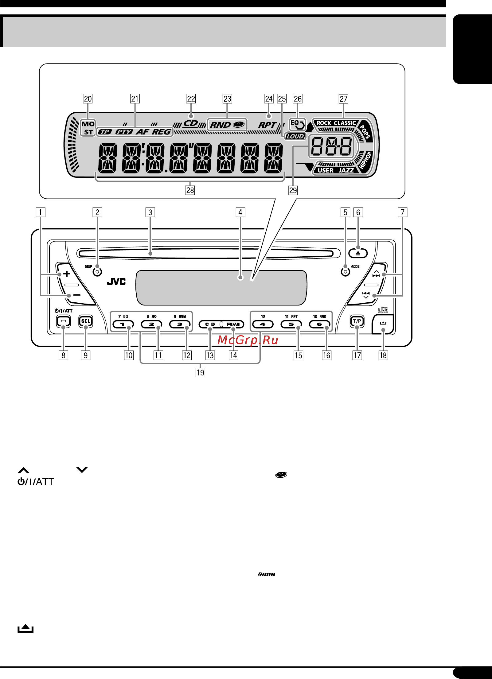 JVC KD-G152 [5/68] Control panel