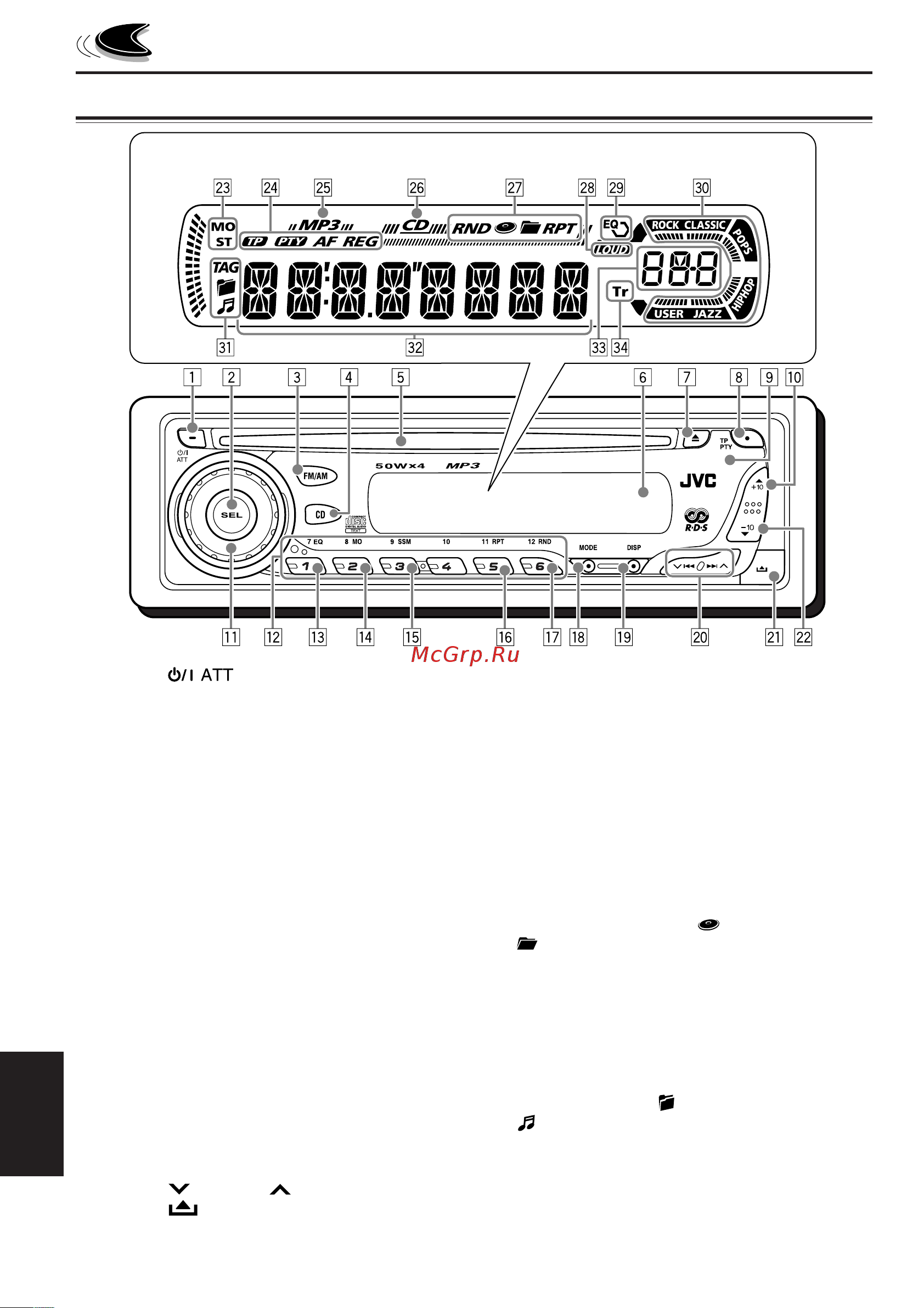 JVC KD-G401 [118/155] Расположение кнопок