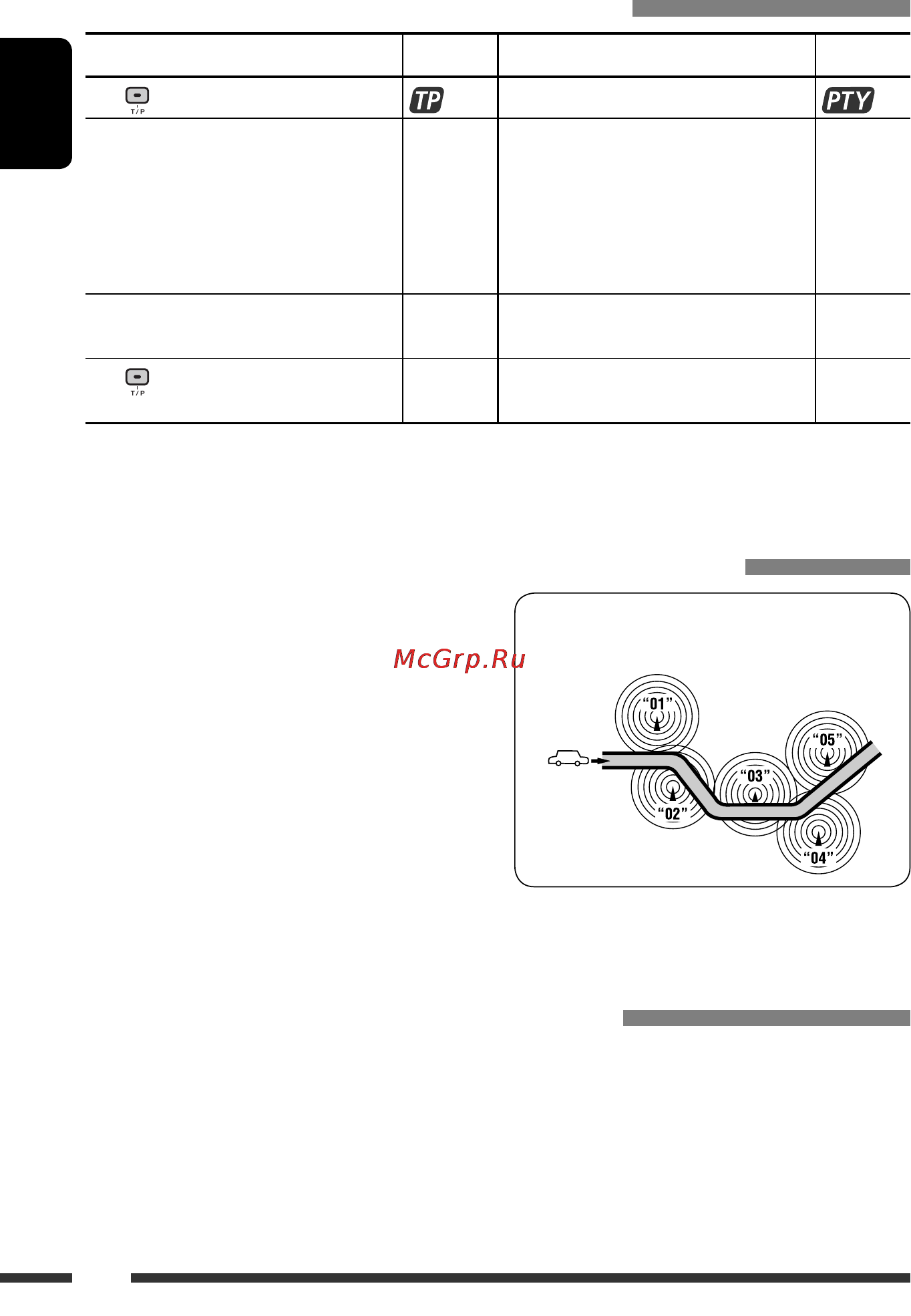 JVC KD-DV7307 [14/189] Activating deactivating ta pty standby reception