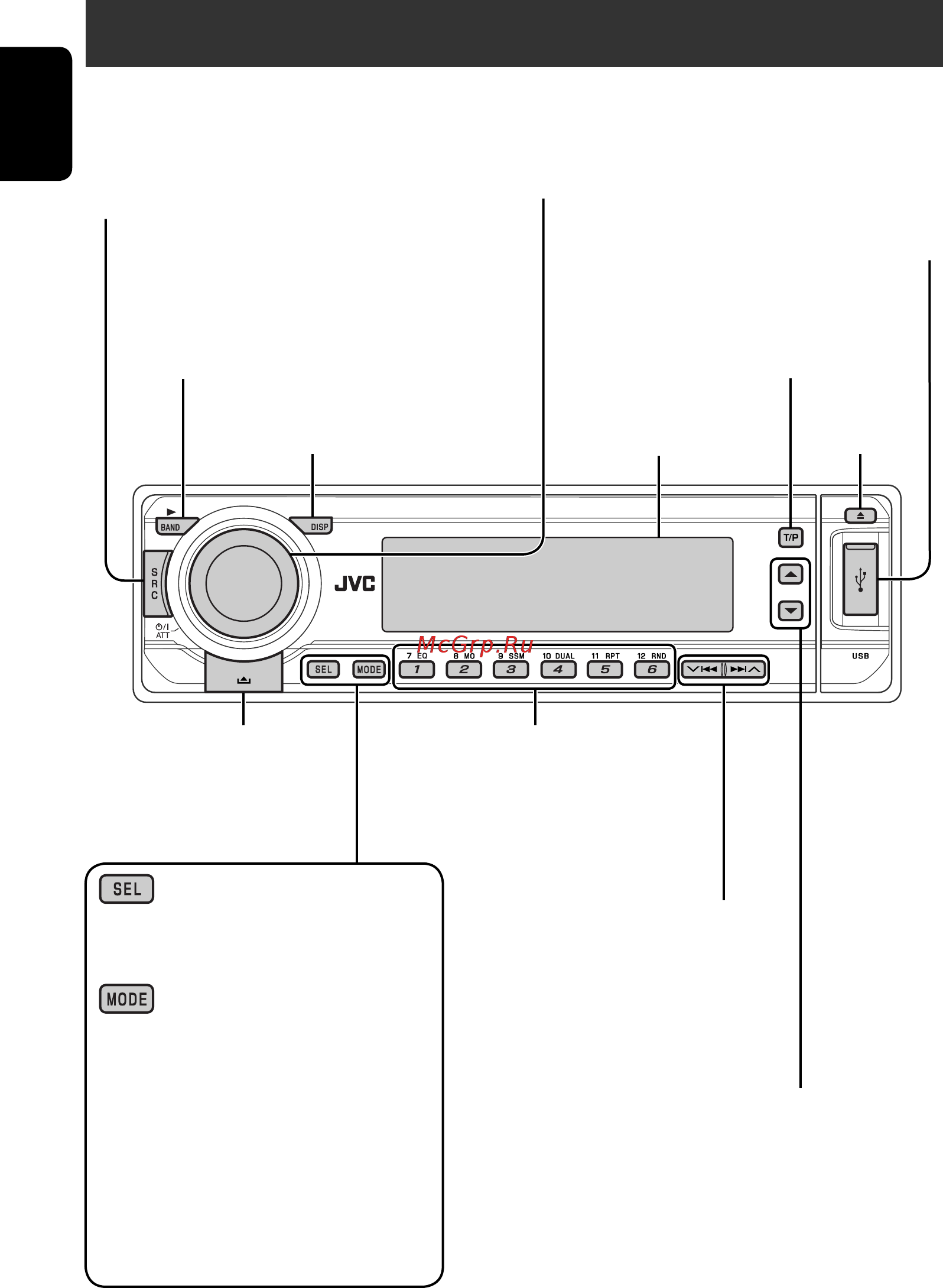 JVC KD-DV6207 [6/90] Control panel