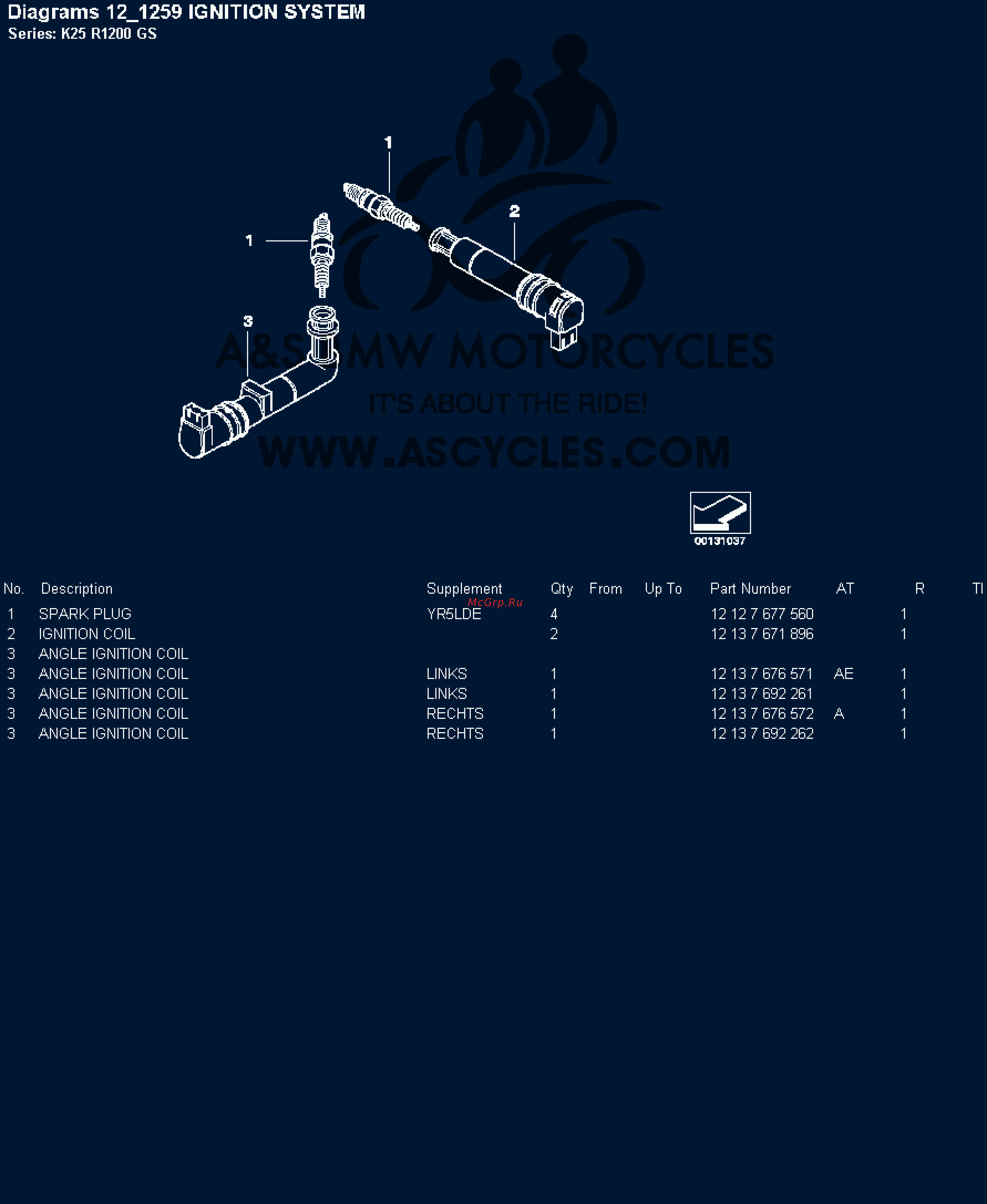 BMW 1200GS [22/142] Diagrams 12 259 ignition system