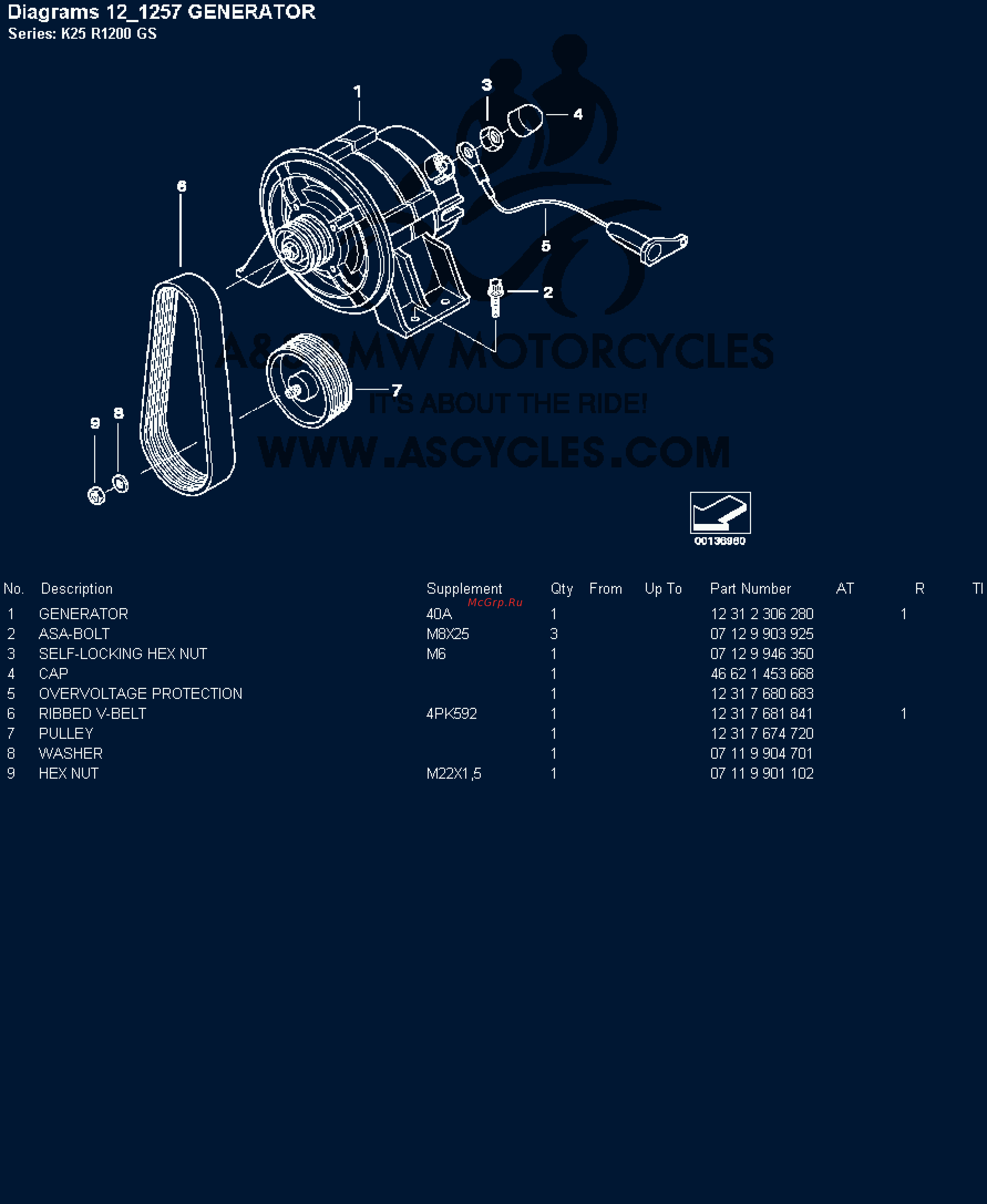 BMW 1200GS [23/142] Diagrams 12 257 generator