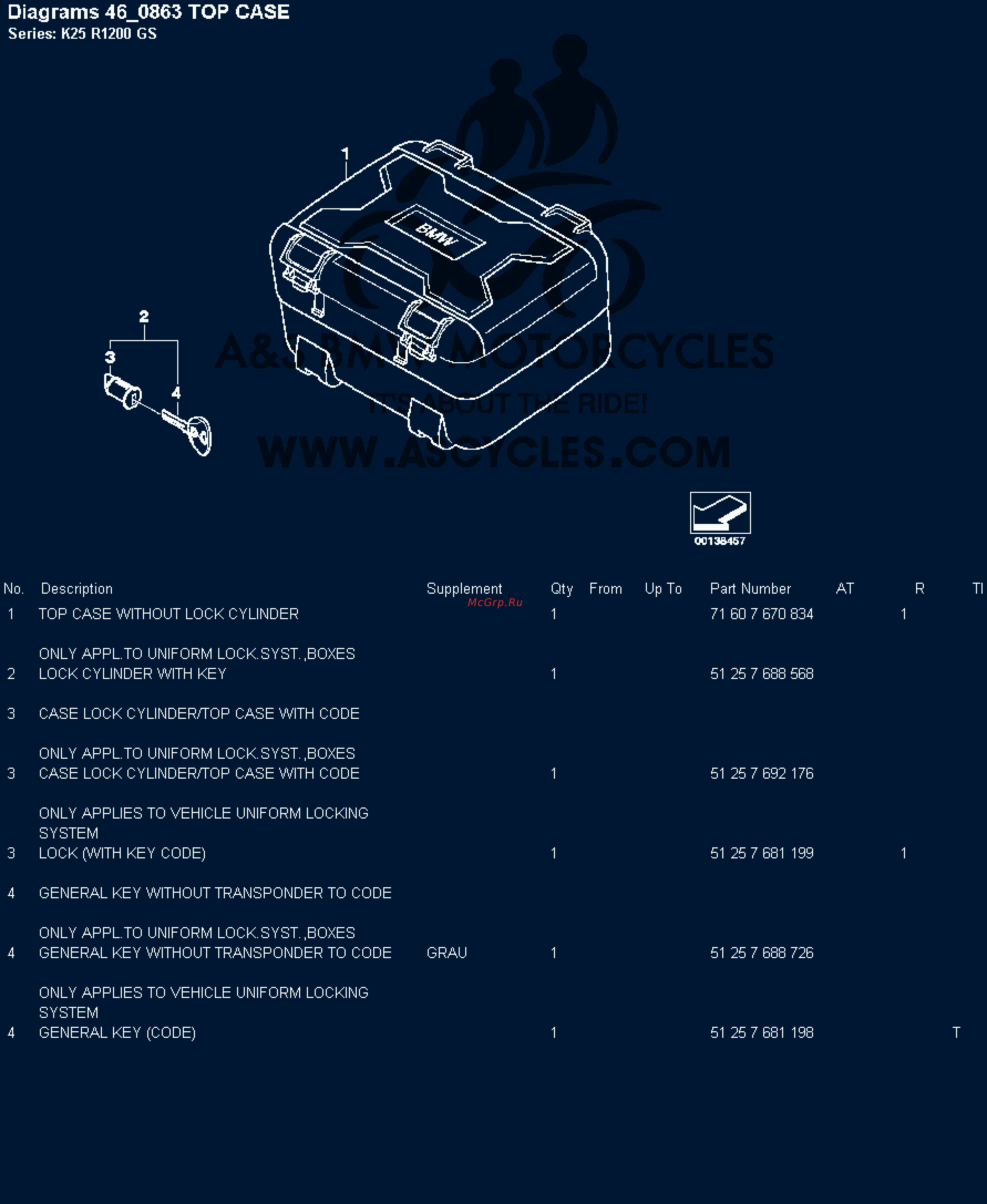 BMW 1200GS [93/142] Diagrams 46 863 top case