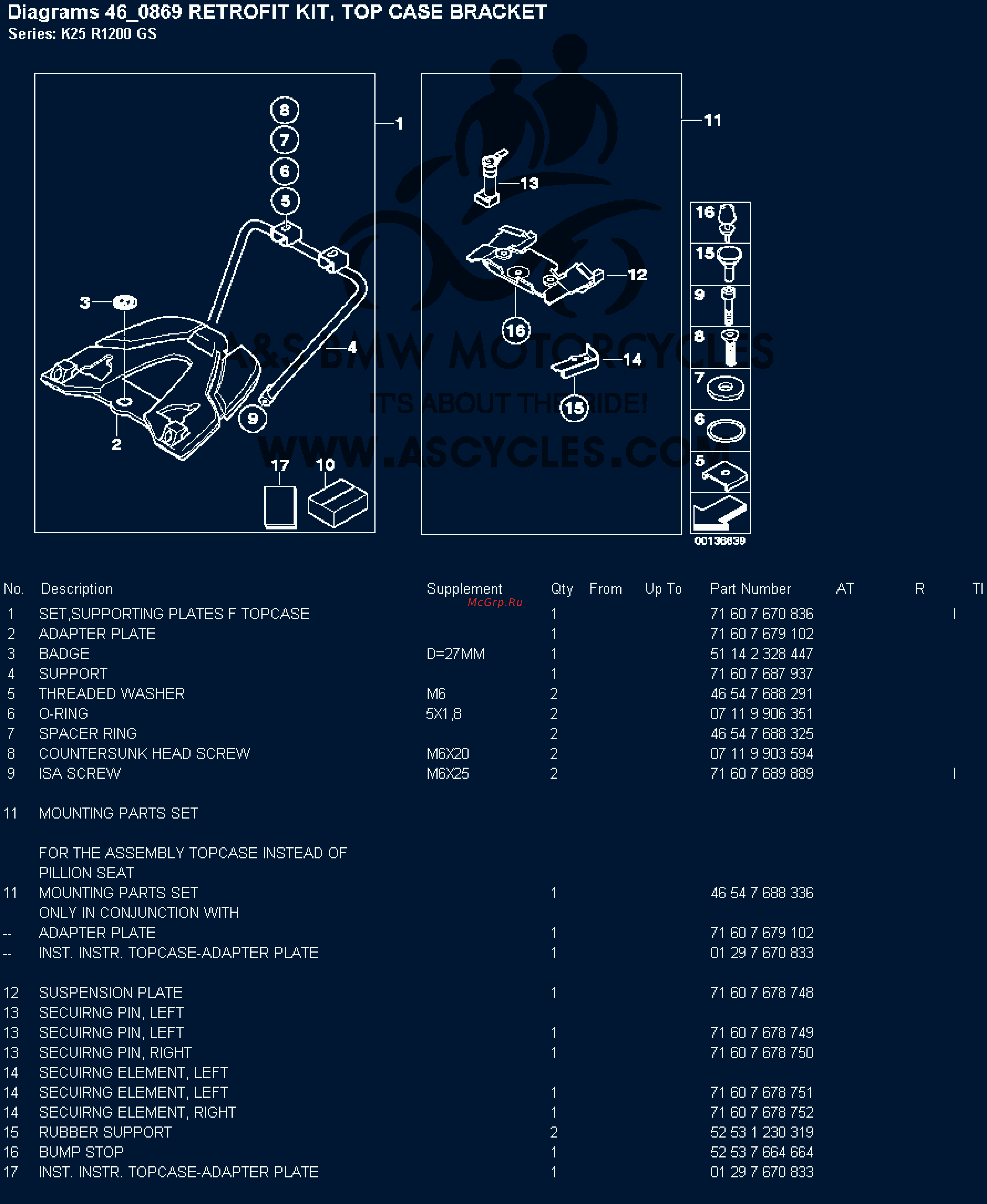 BMW 1200GS [94/142] Diagrams 46 869 retrofit kit top case bracket