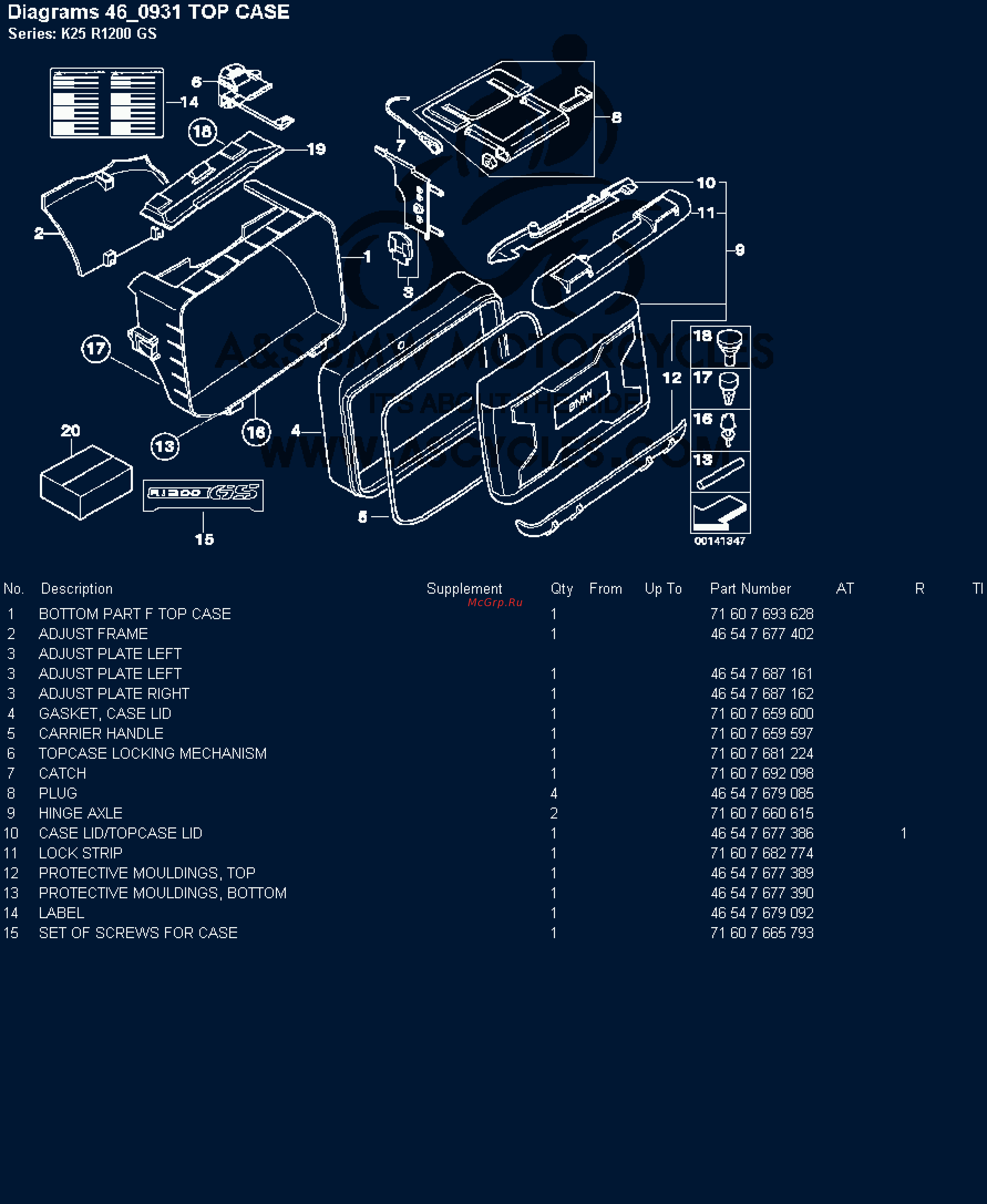 BMW 1200GS [95/142] Diagrams 46 931 top case