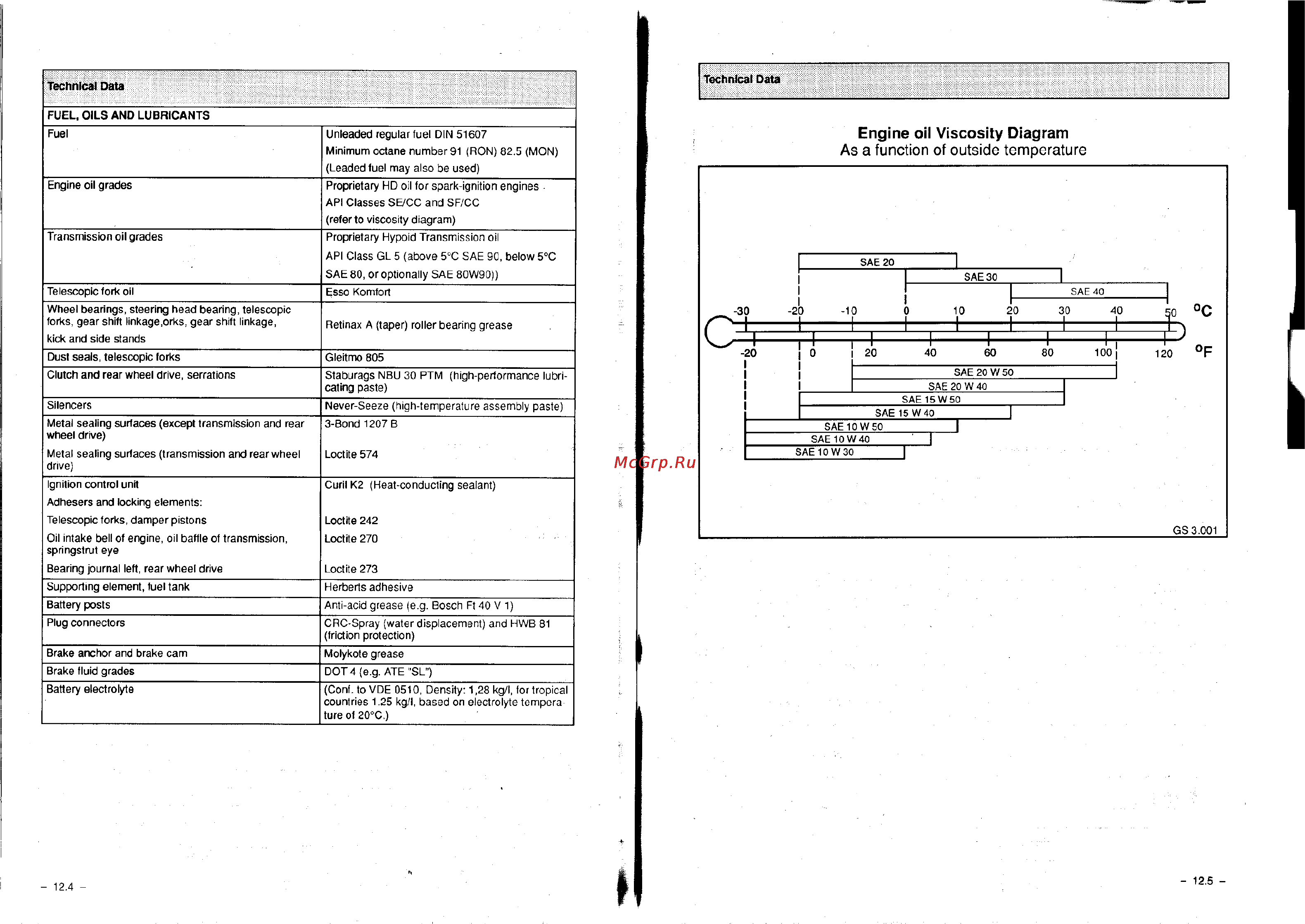BMW R100R [158/168] Engine oil viscosity diagram