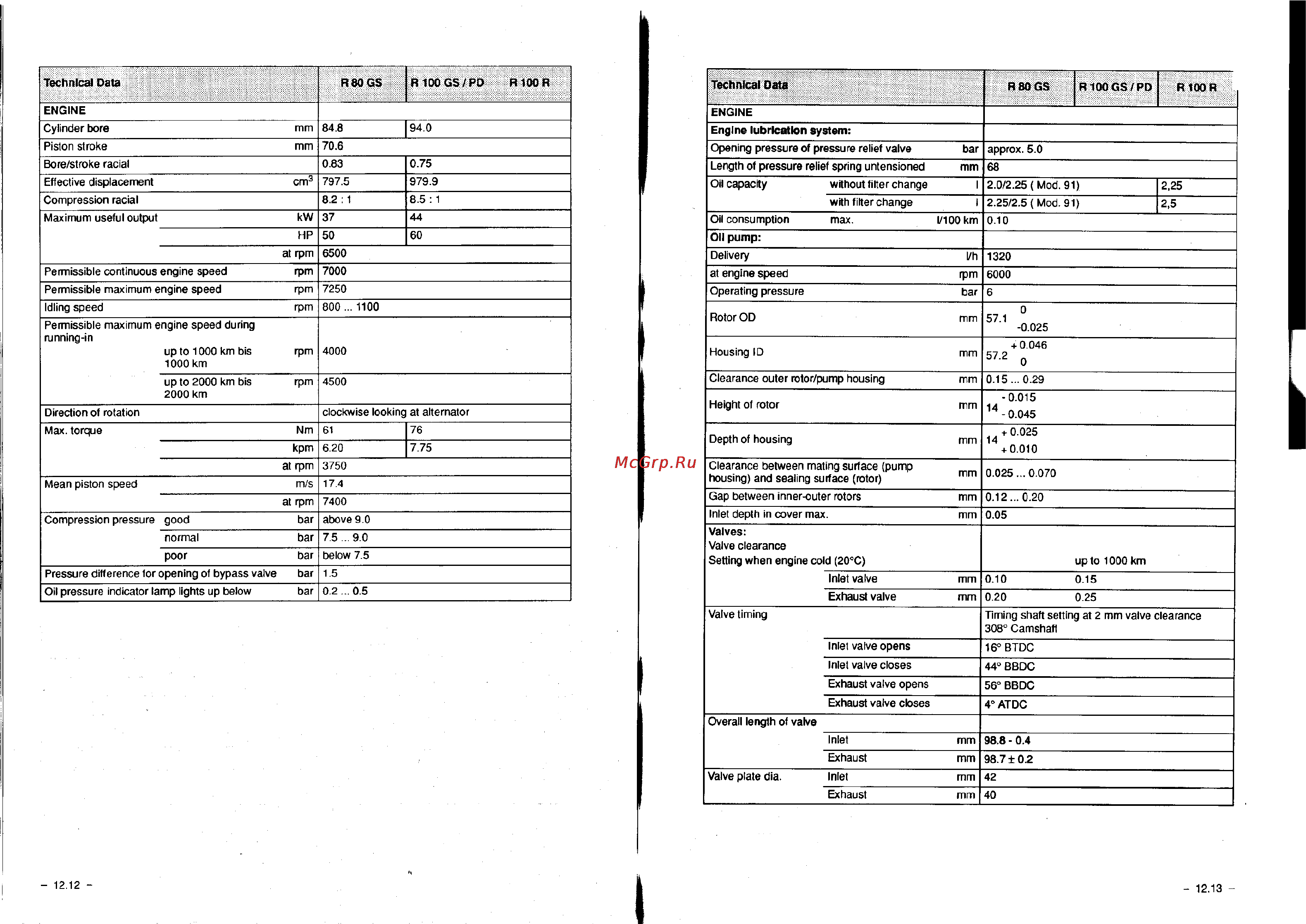 BMW R100R [162/168] Engine lubrication system