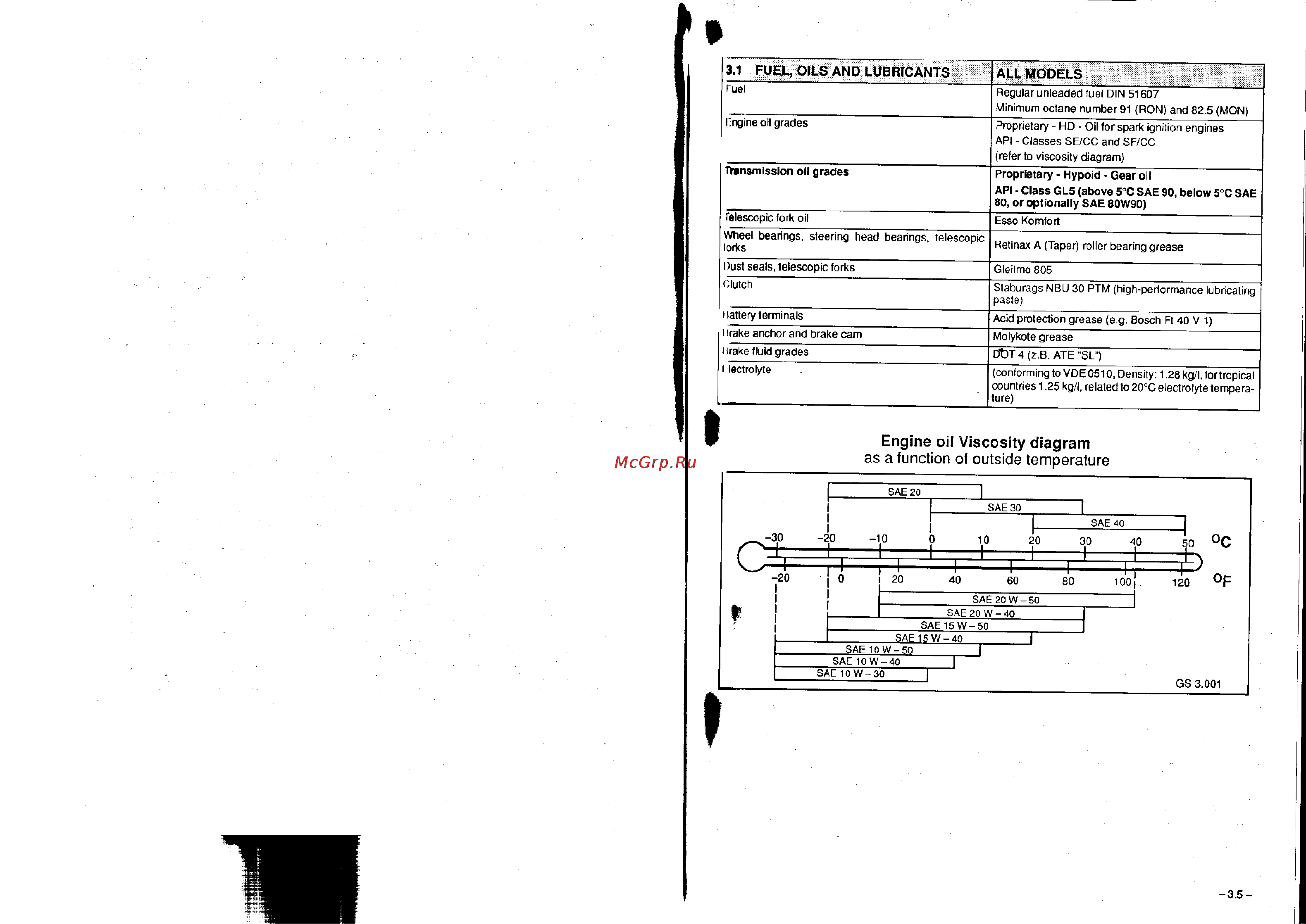 BMW R100R [30/168] Engine oil viscosity diagram