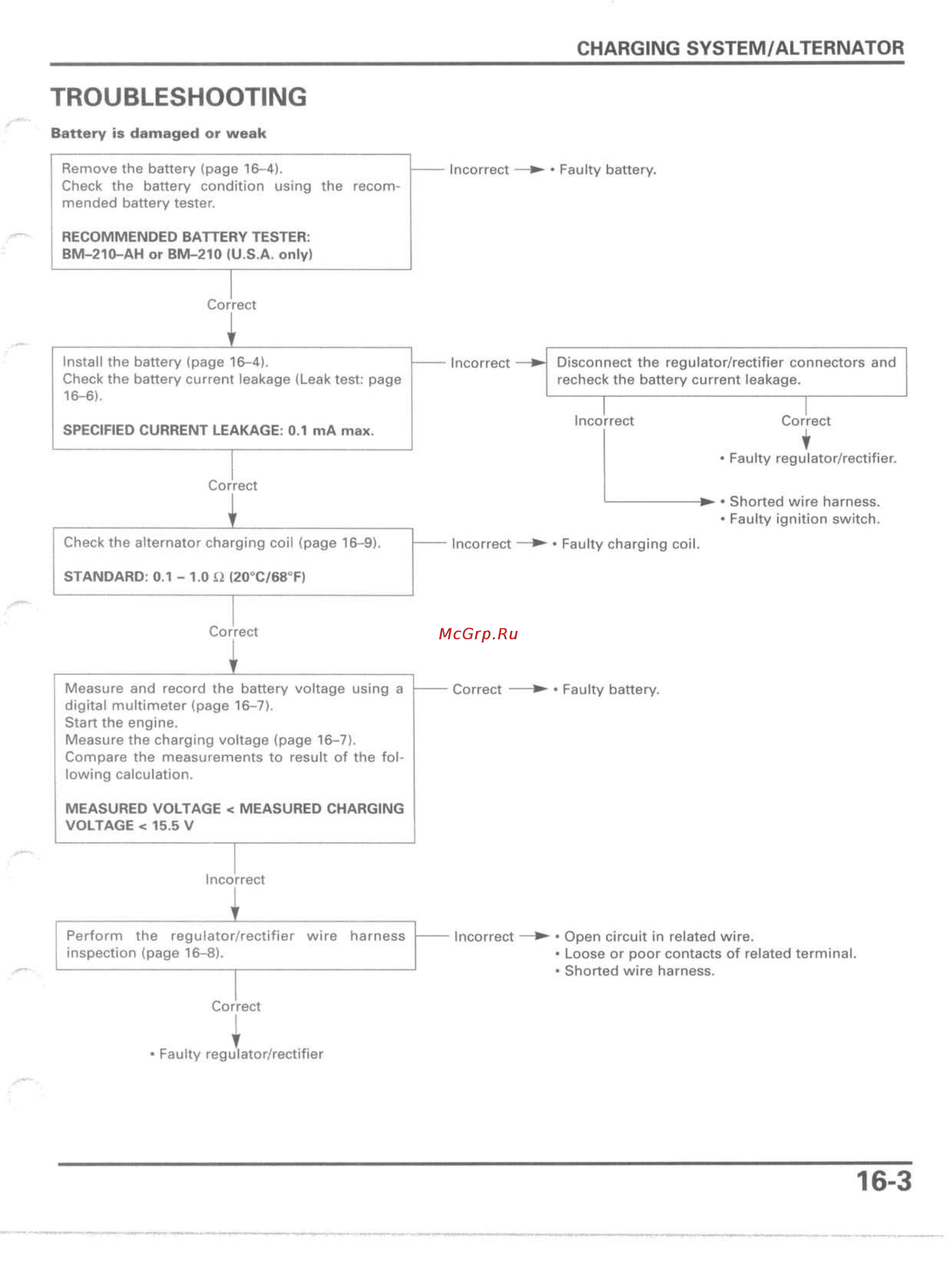 Honda VTX1800C (2002-2004) [402/466] Troubleshooting