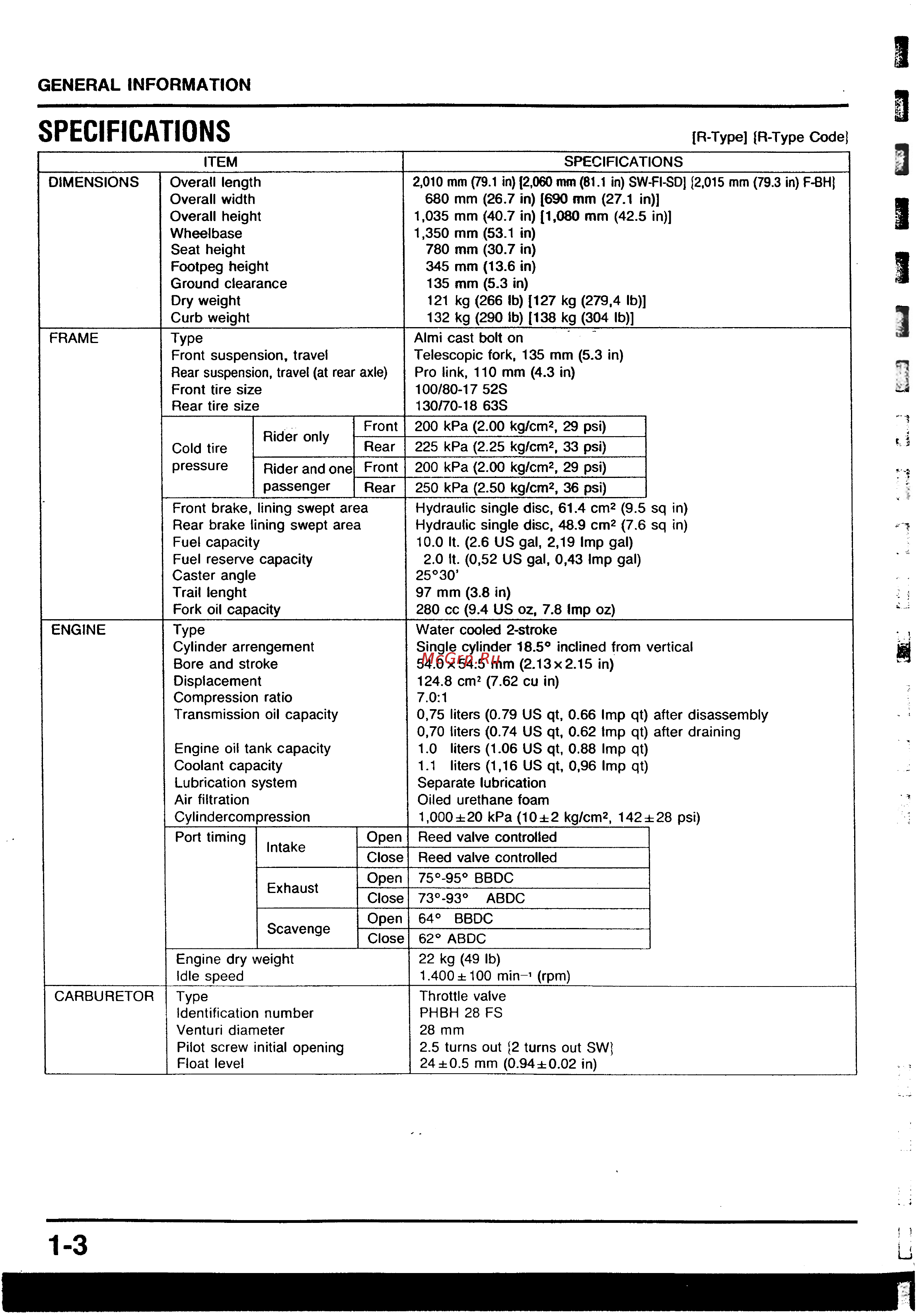 Honda NSR125 (1987) [10/408] Specifications