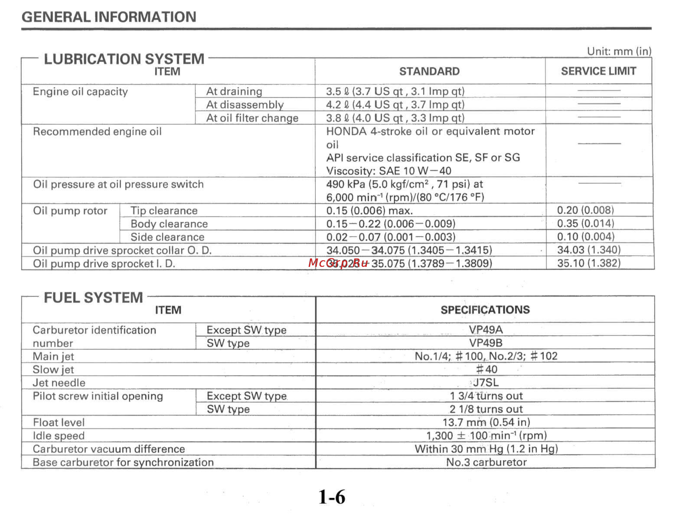 Honda HORNET CB600FW (1996) [10/372] F lubrication system