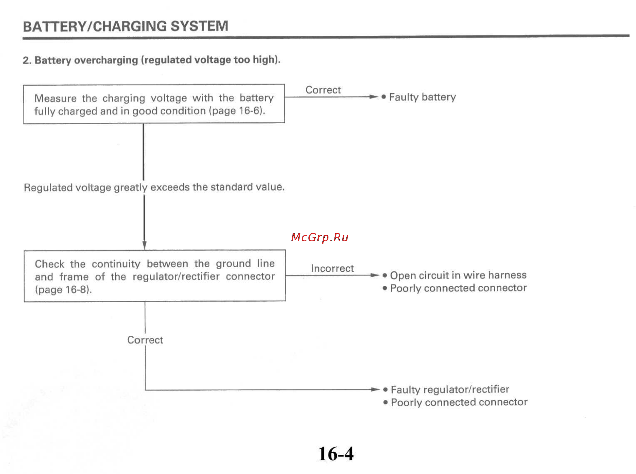 Honda HORNET CB600FW (1996) [315/372] Battery charging system