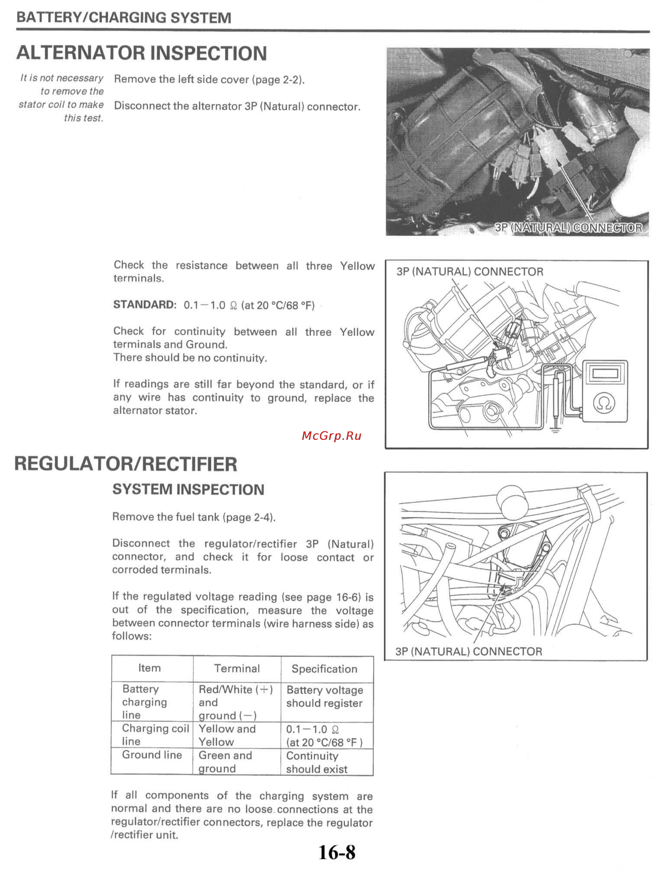 Honda HORNET CB600FW (1996) [319/372] Battery charging system