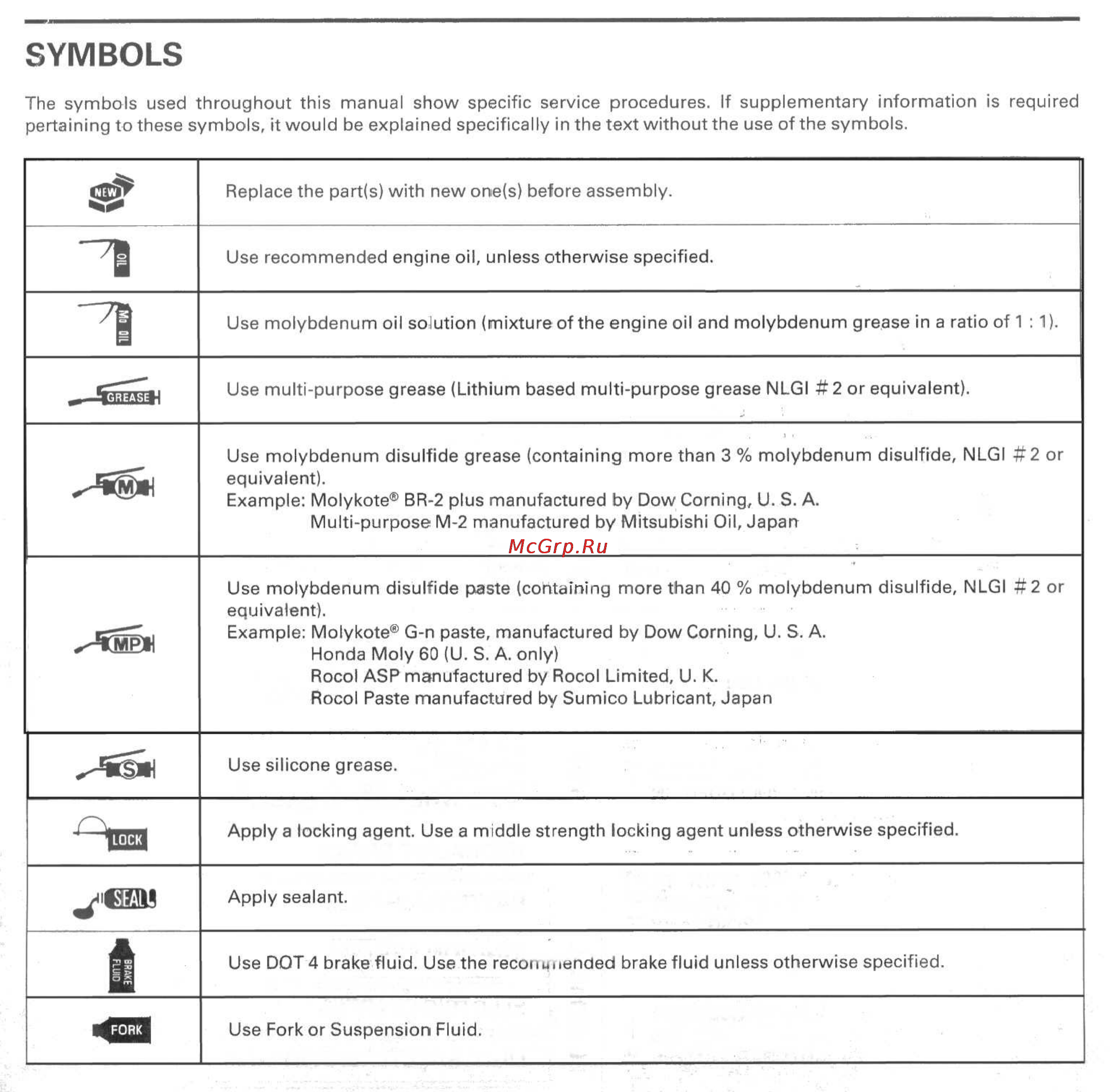 Honda HORNET CB600FW (1996) [4/372] Symbols