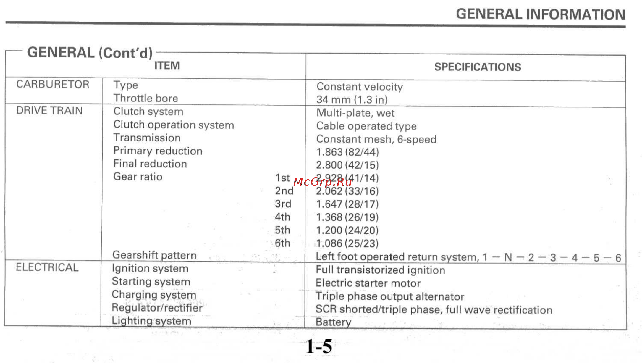 Honda HORNET CB600FW (1996) [9/372] General information