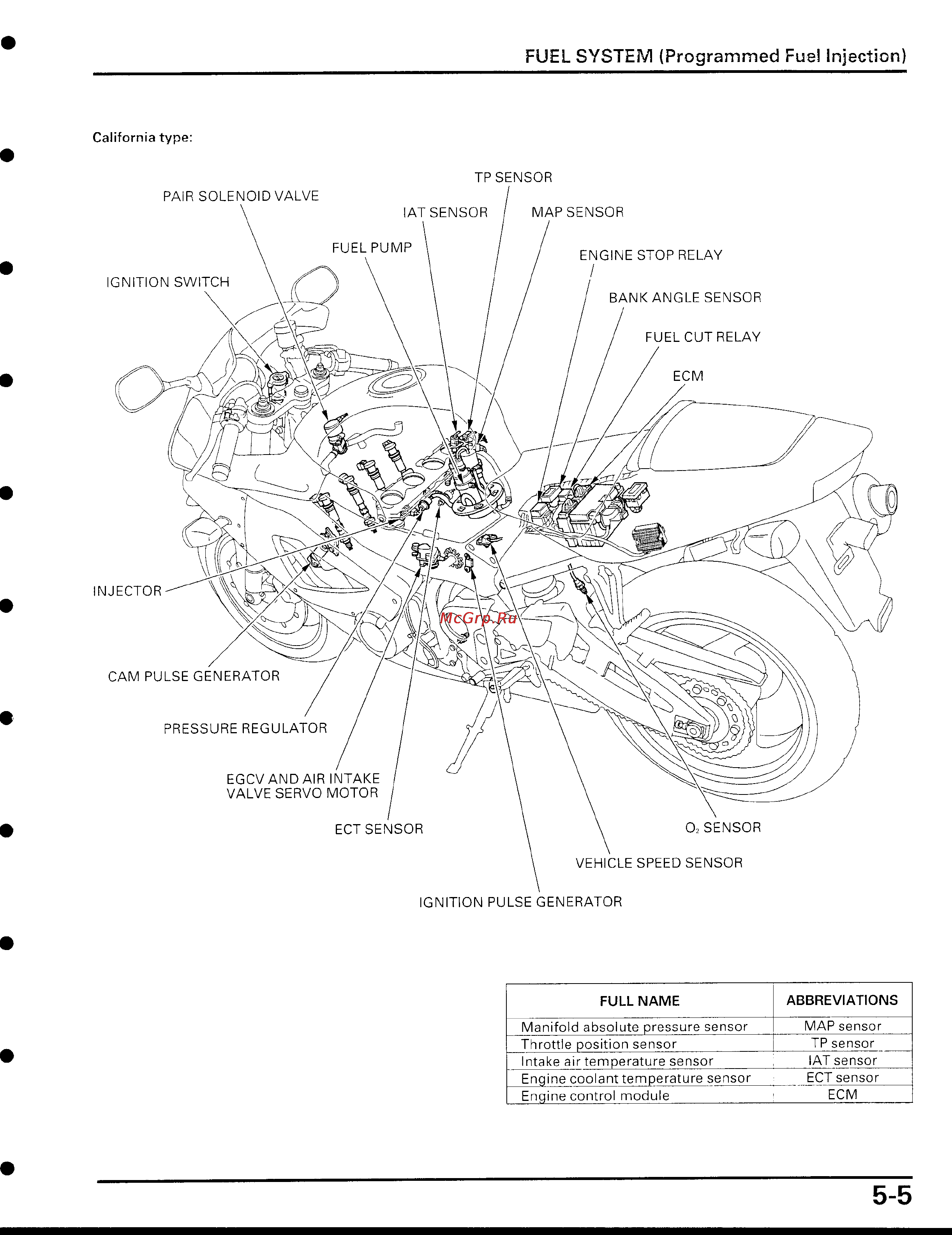 Honda CBR929RR [118/488] Page 5