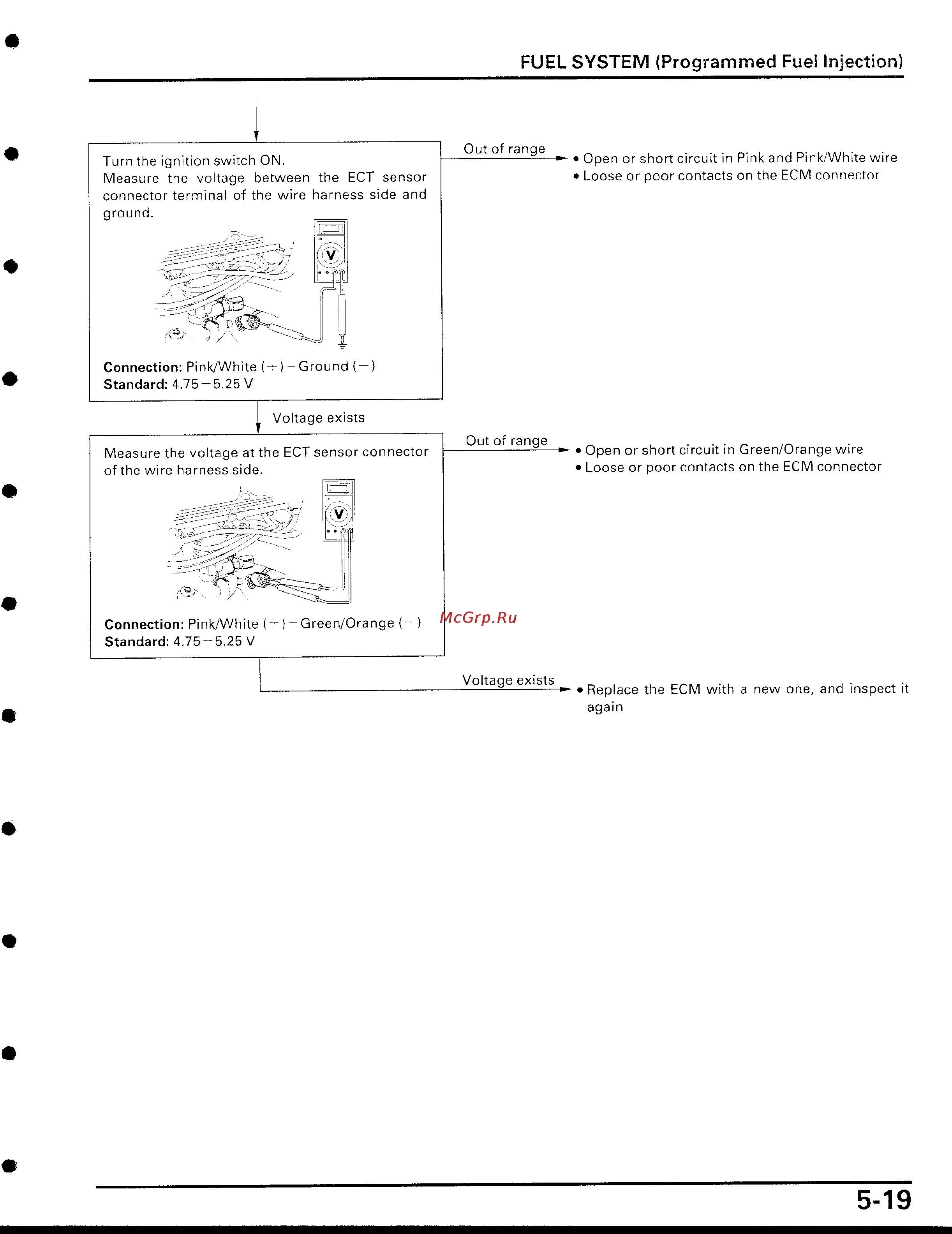 Honda CBR929RR [132/488] Page 19