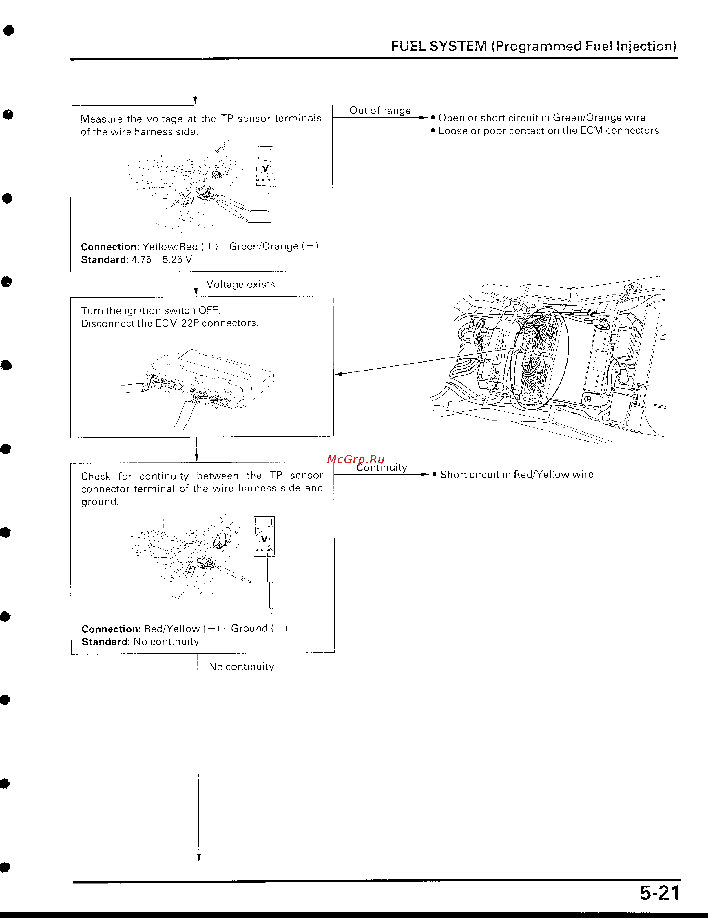 Honda CBR929RR [134/488] Page 21