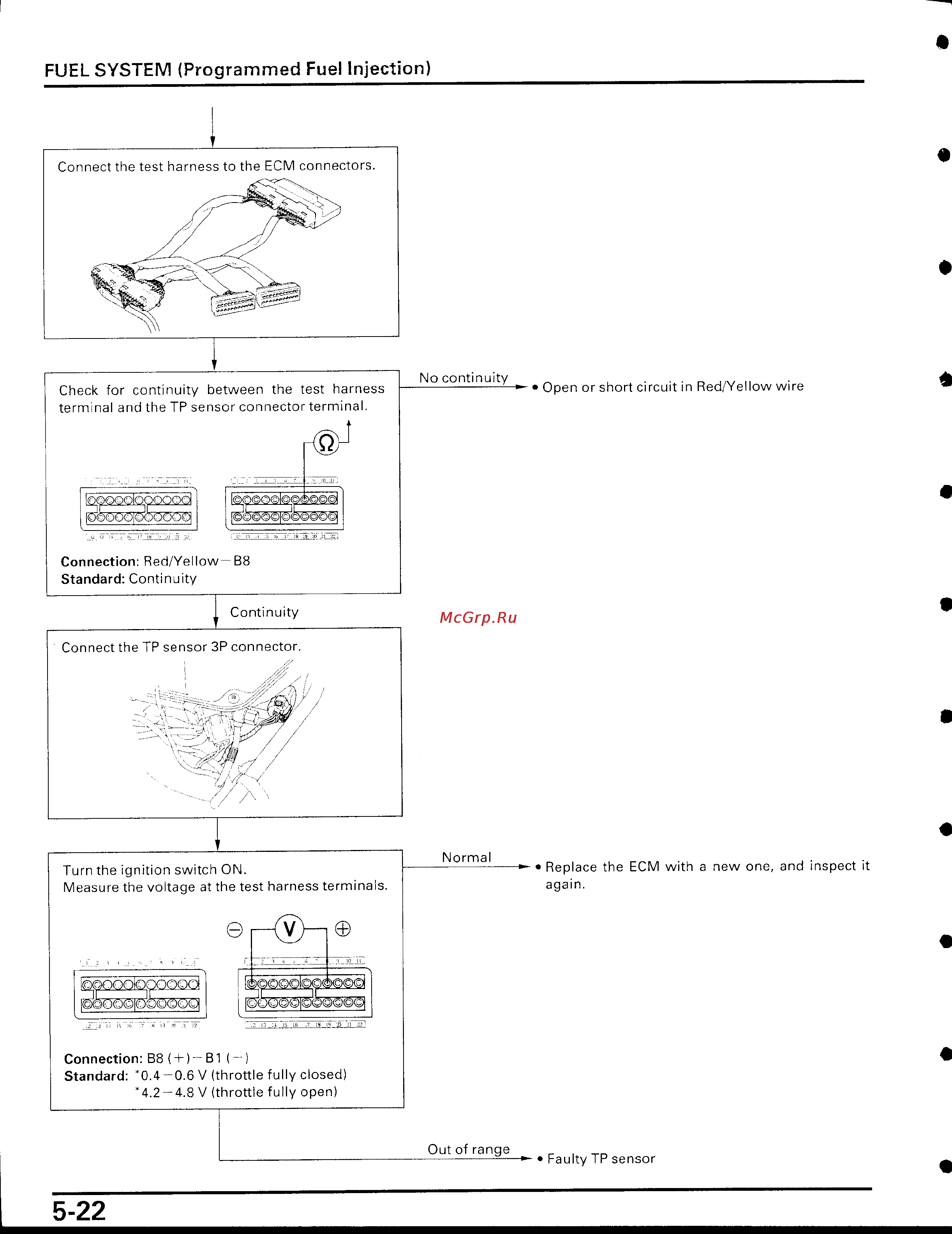 Honda CBR929RR [135/488] Page 22