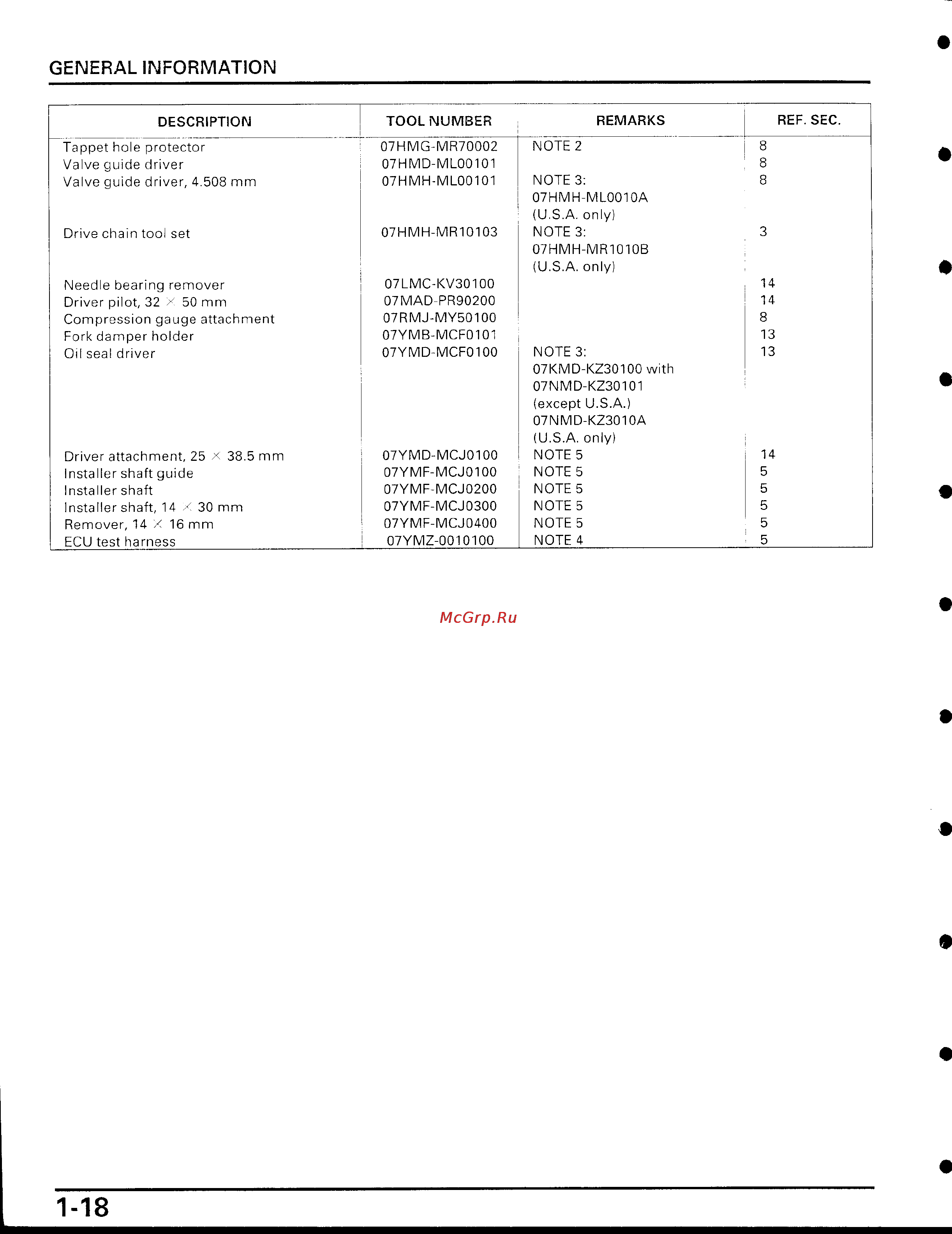 Honda CBR929RR [18/488] Page 18