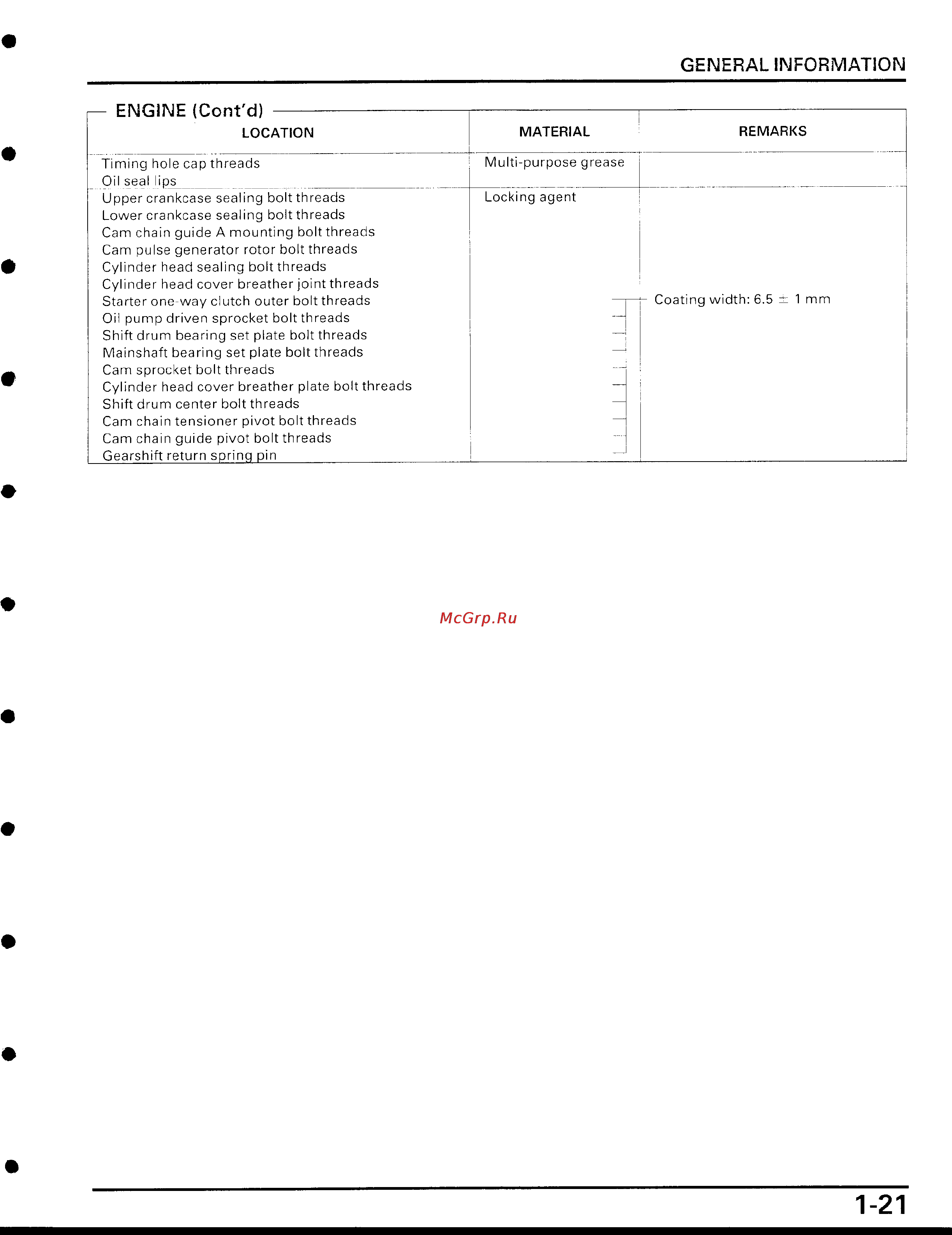 Honda CBR929RR [21/488] Page 21
