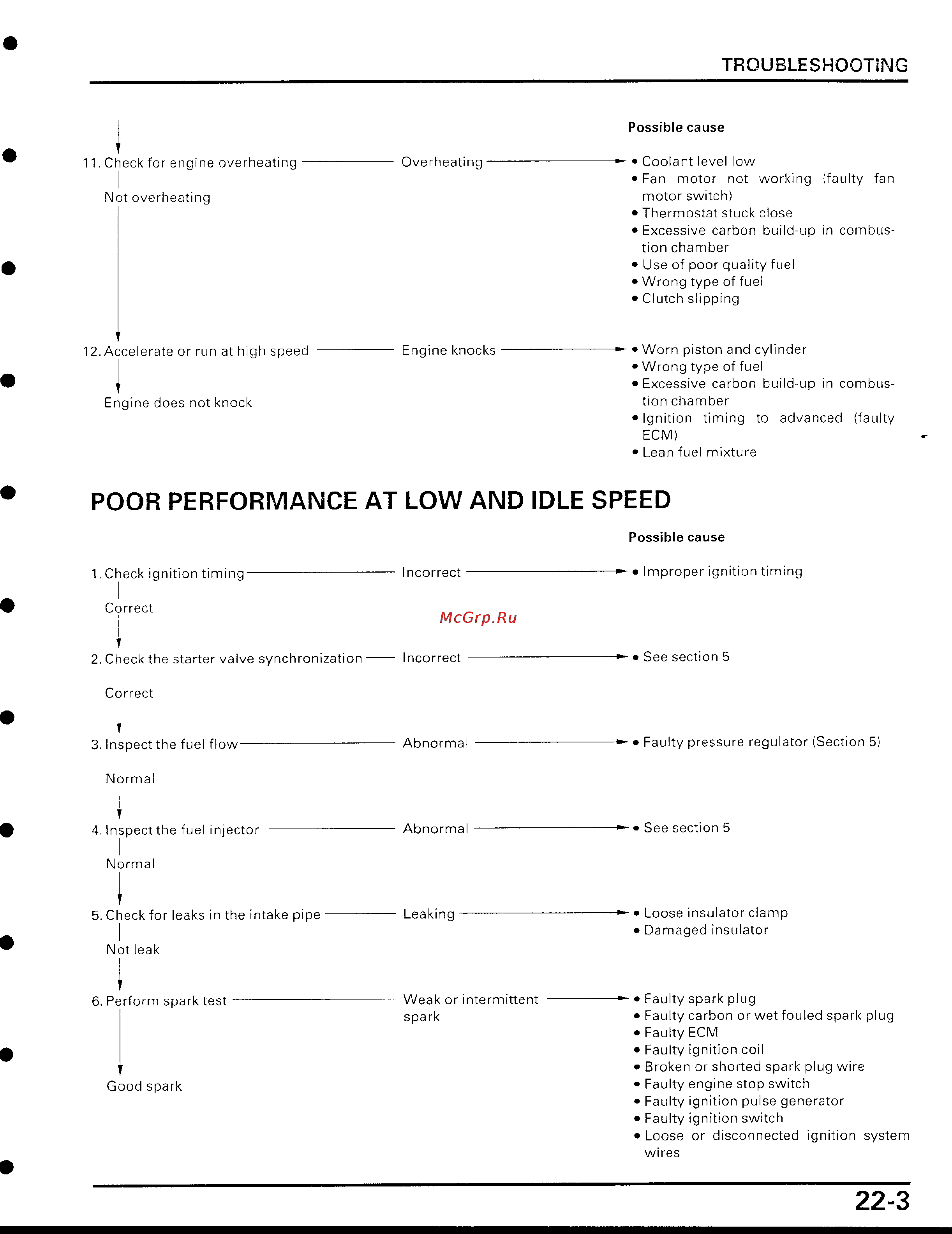 Honda CBR929RR [487/488] Page 3